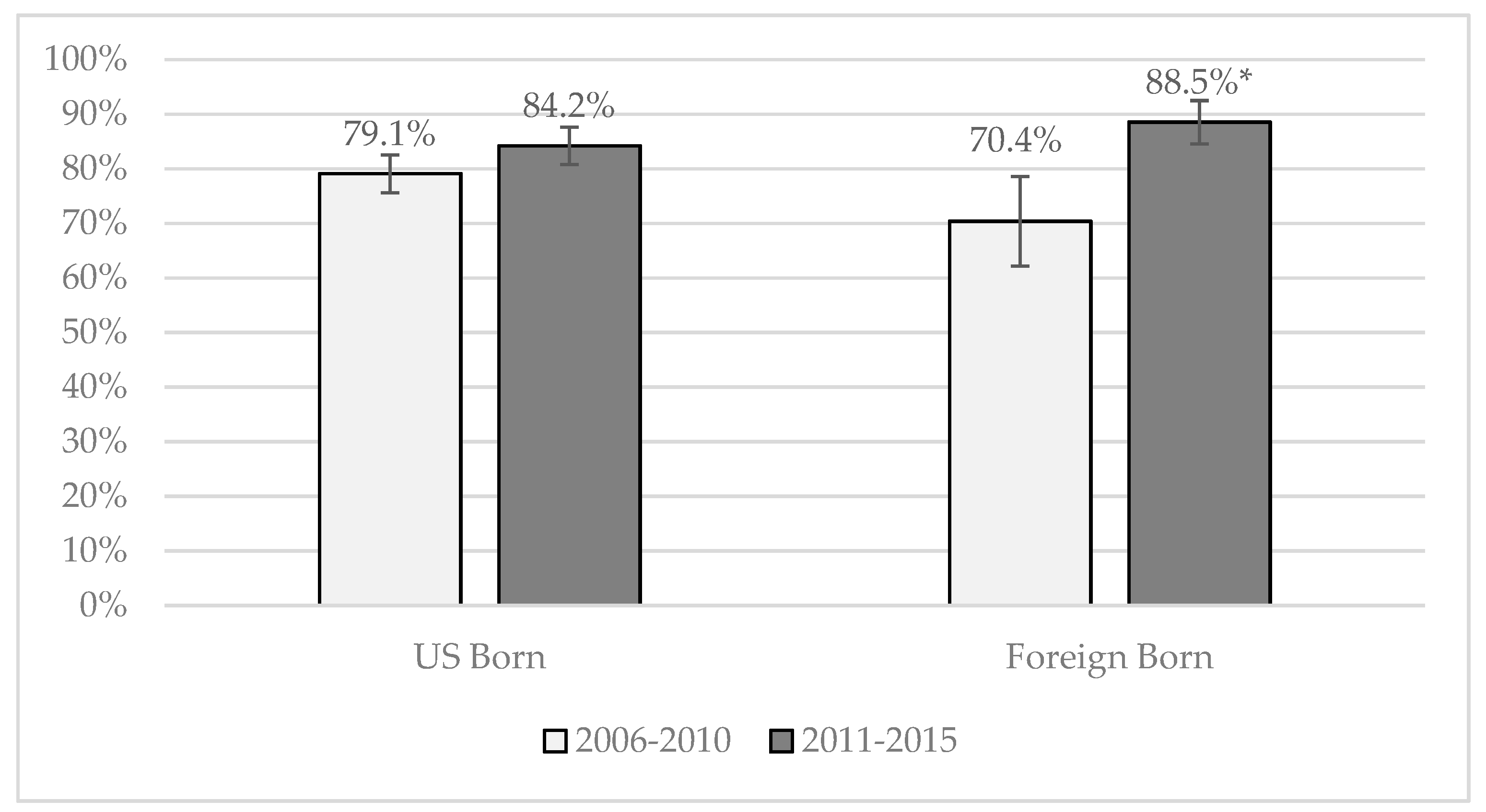 Ijerph 16 00833 g002 Ijerph 16 00833 g002