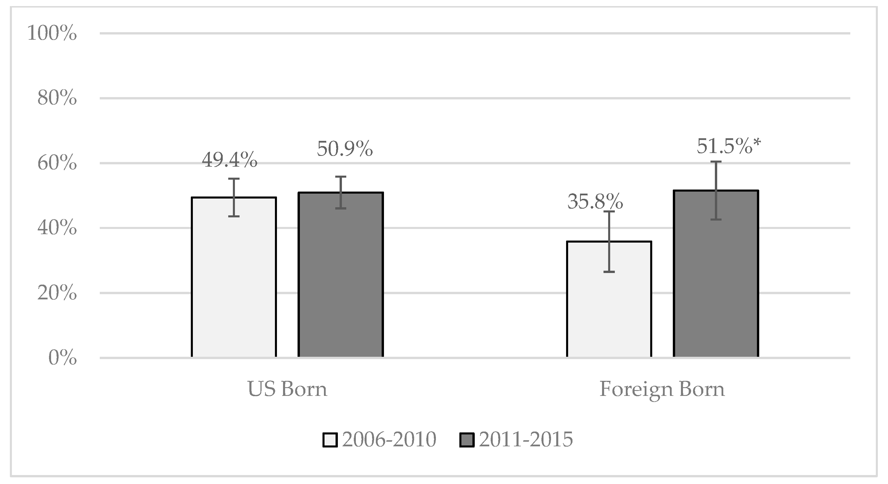 Ijerph 16 00833 g003 Ijerph 16 00833 g003