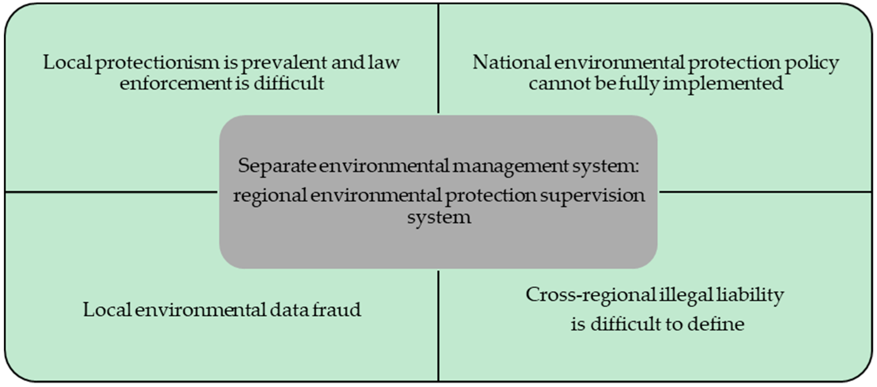 Ijerph 16 00850 g001