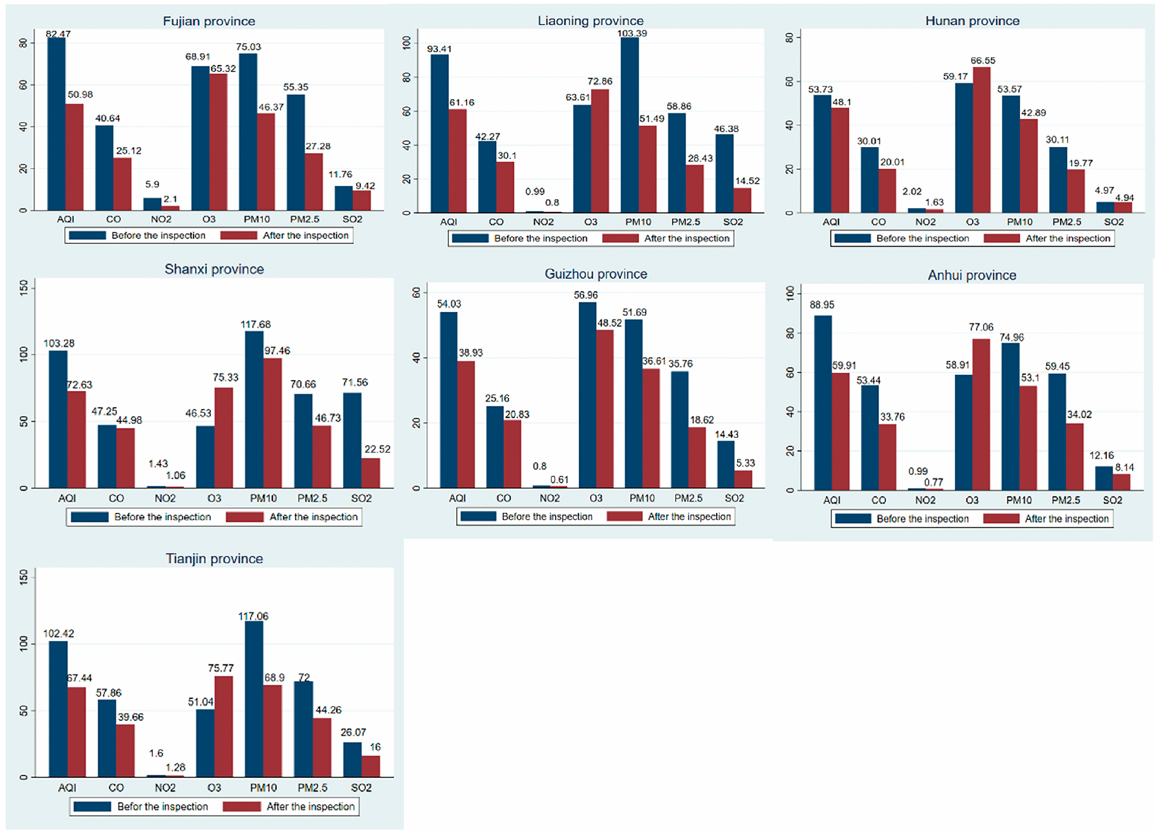 Ijerph 16 00850 g003