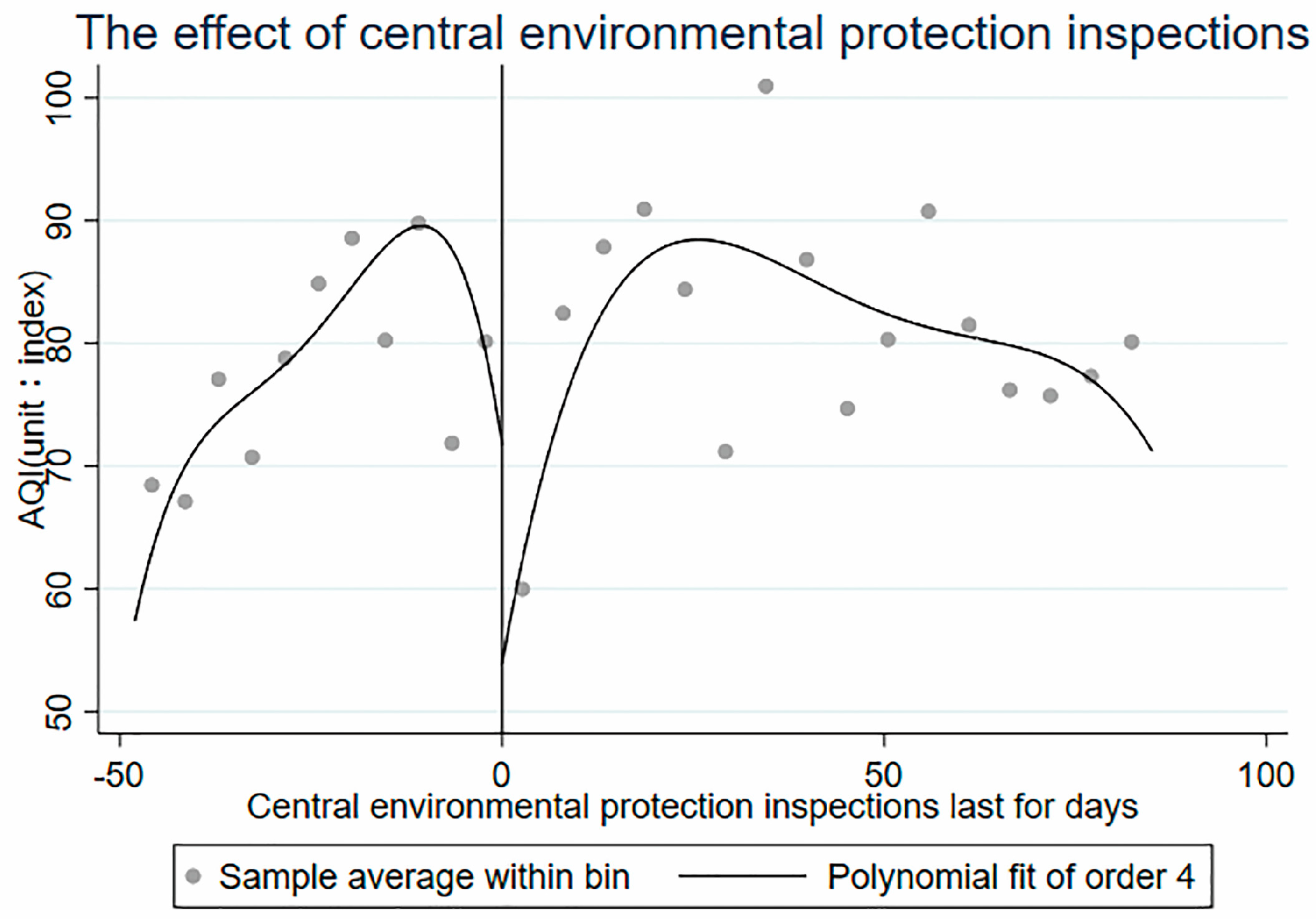 Ijerph 16 00850 g004