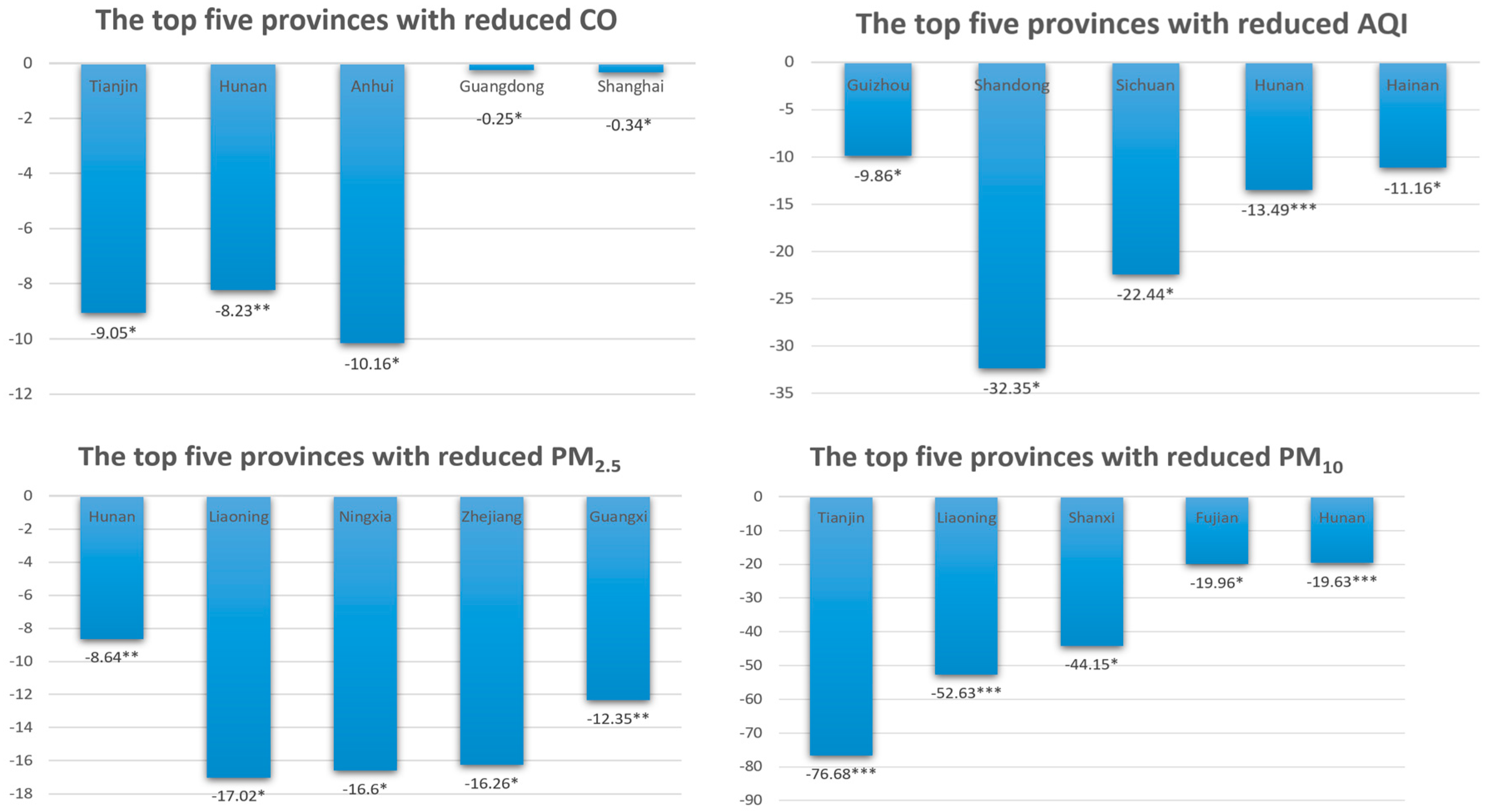 Ijerph 16 00850 g005