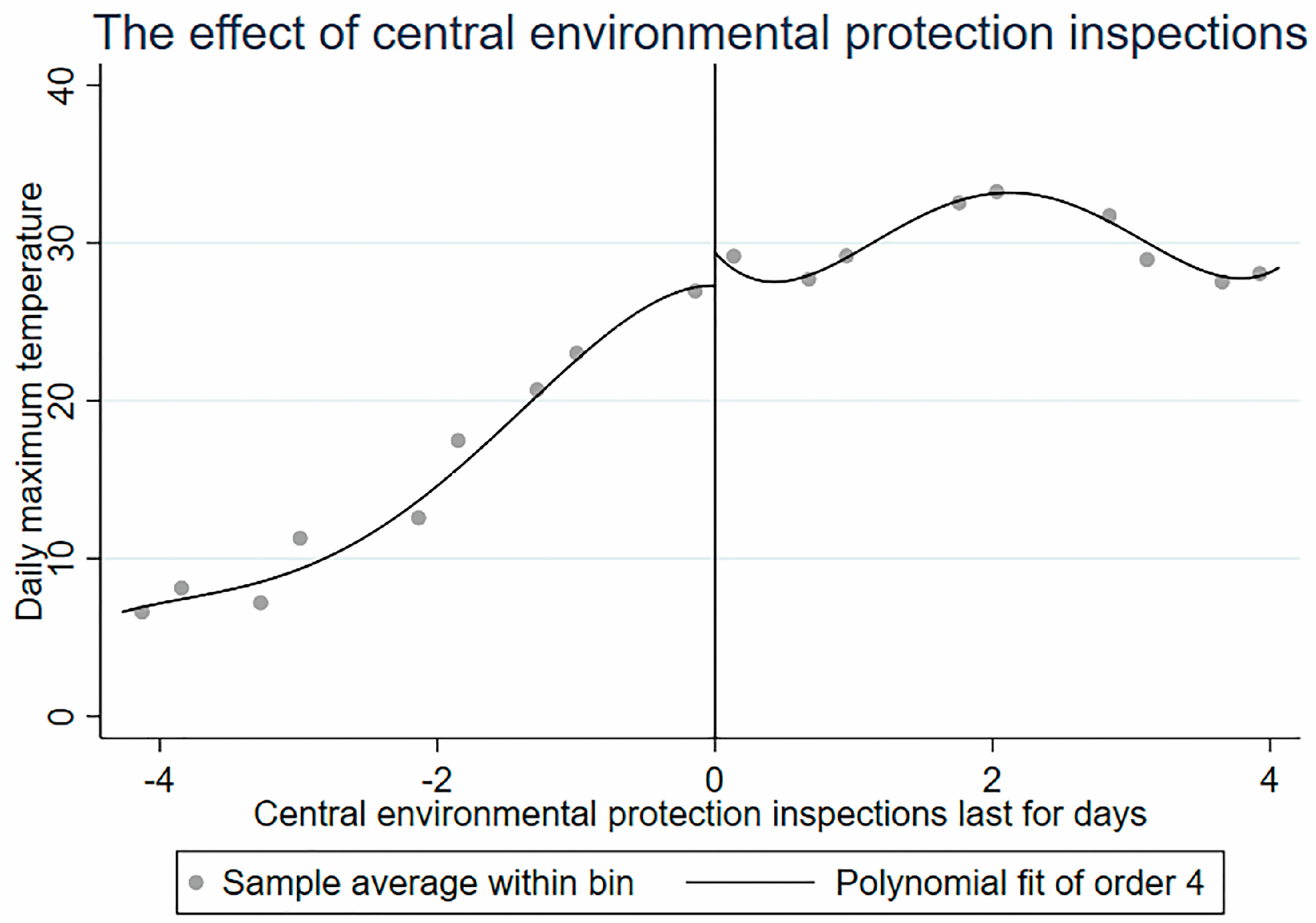 Ijerph 16 00850 g006