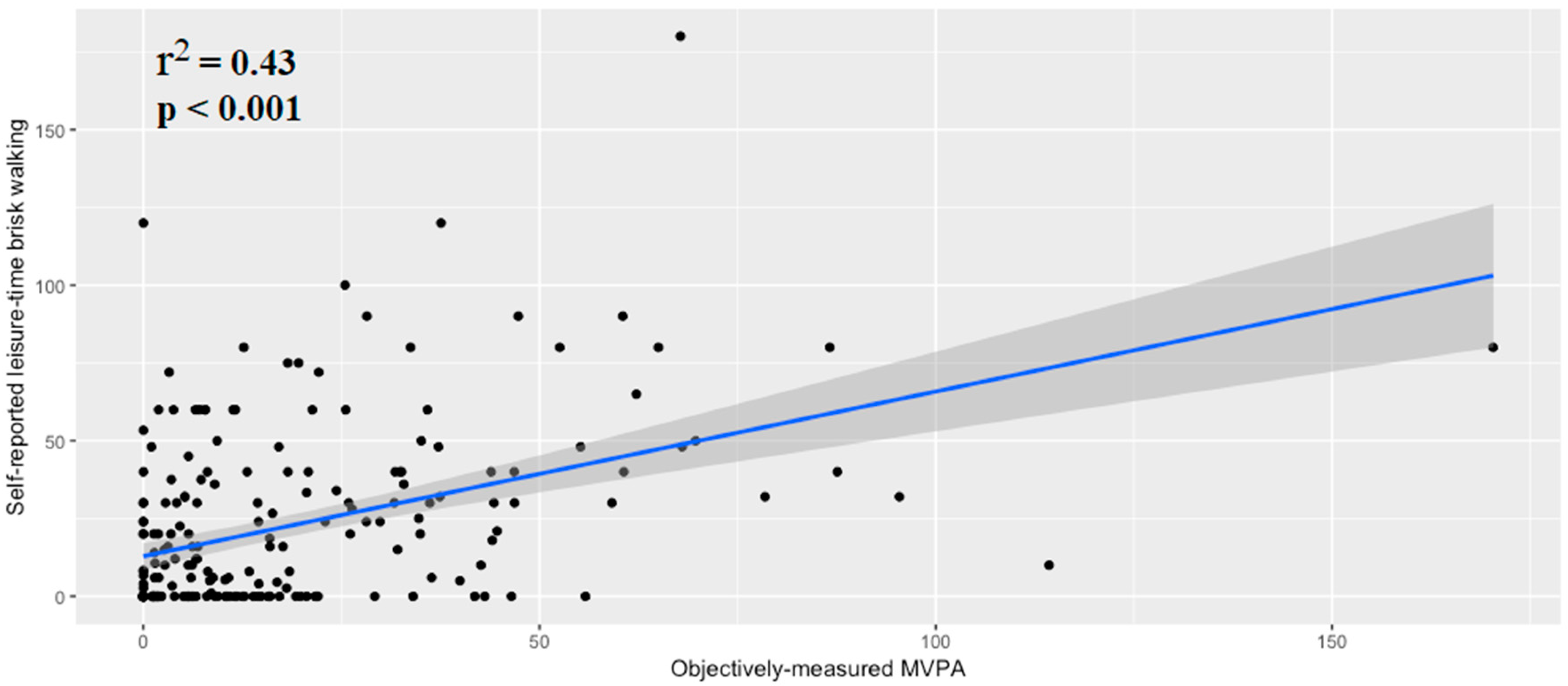 Ijerph 16 00854 g003 Ijerph 16 00854 g003
