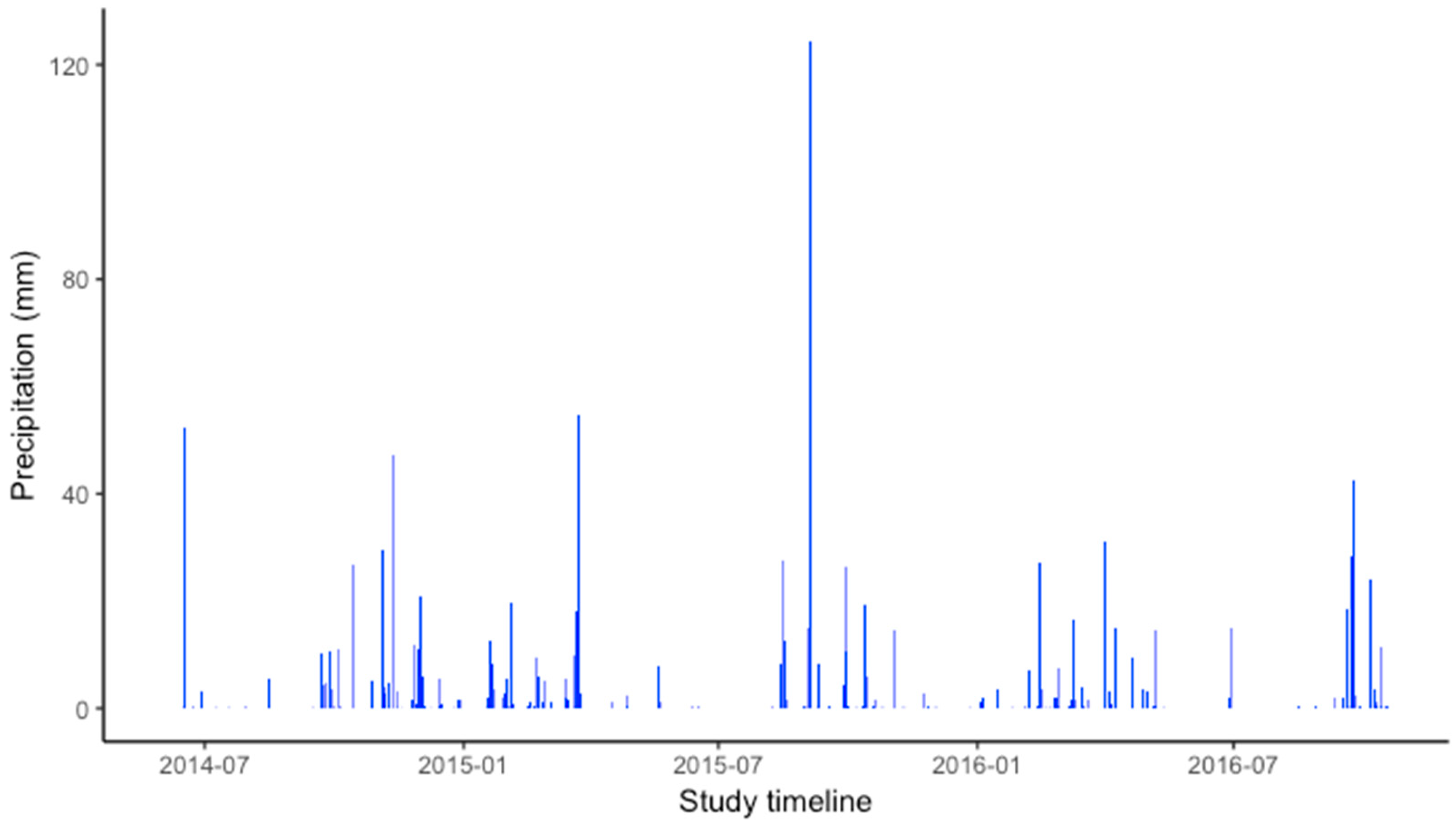 Ijerph 16 00854 g004 Ijerph 16 00854 g004
