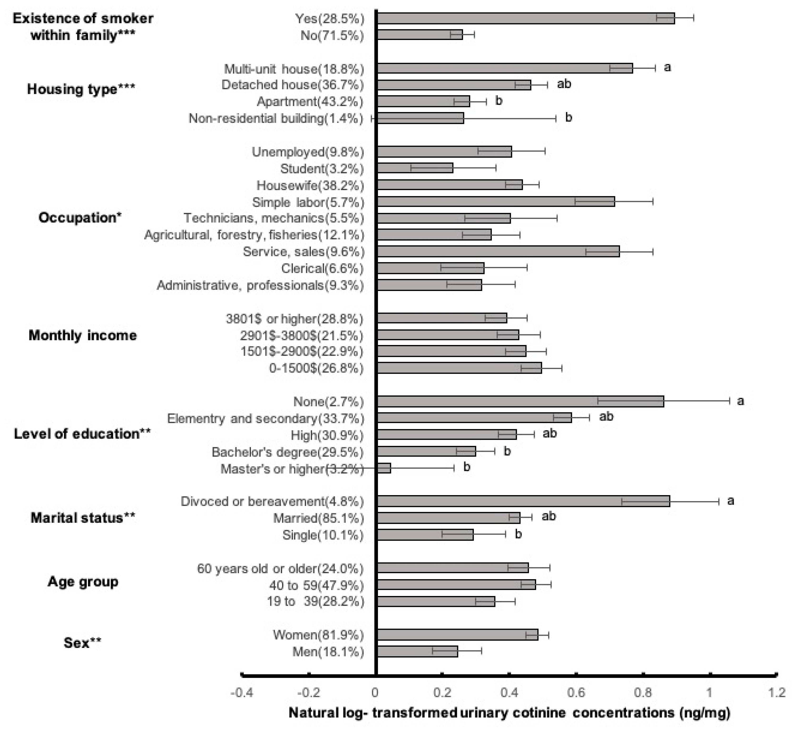 Ijerph 16 00855 g001