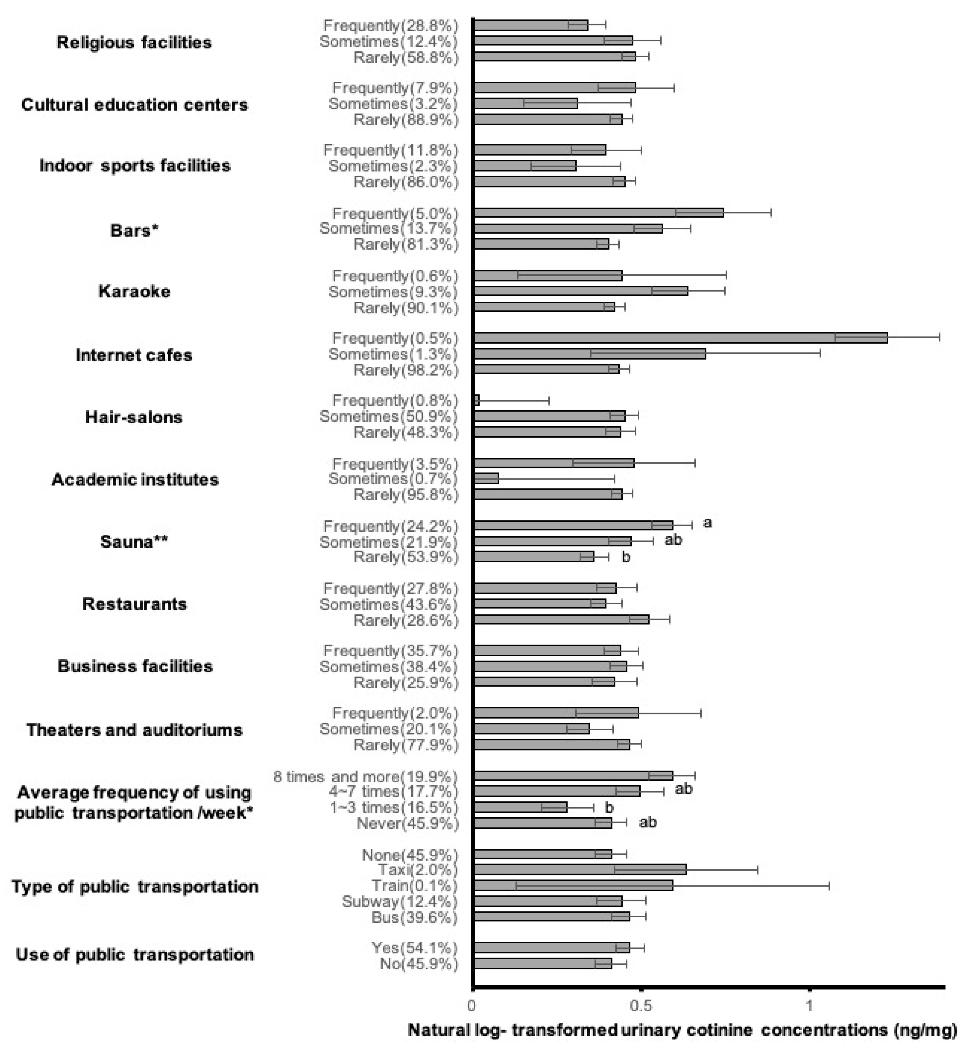 Ijerph 16 00855 g002