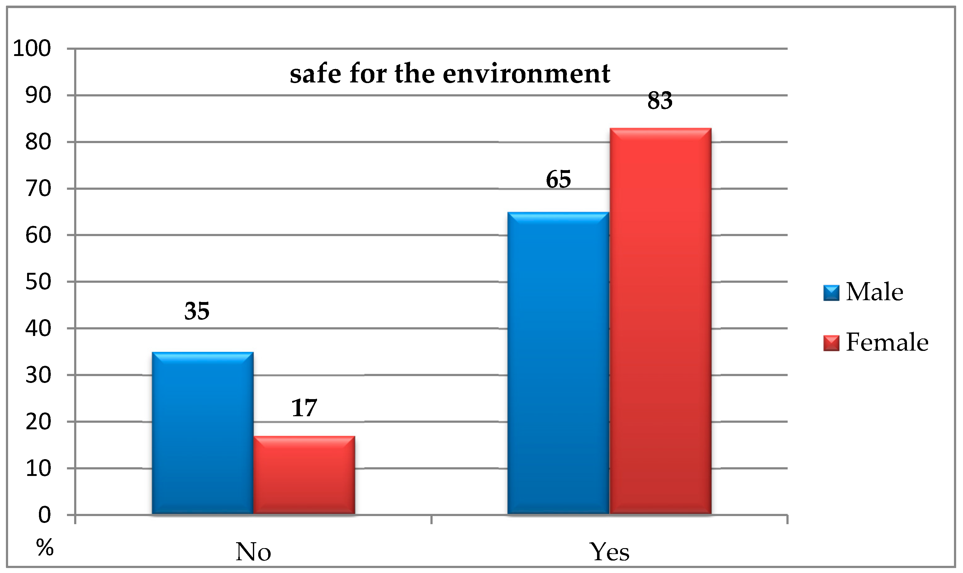 Ijerph 16 00859 g001