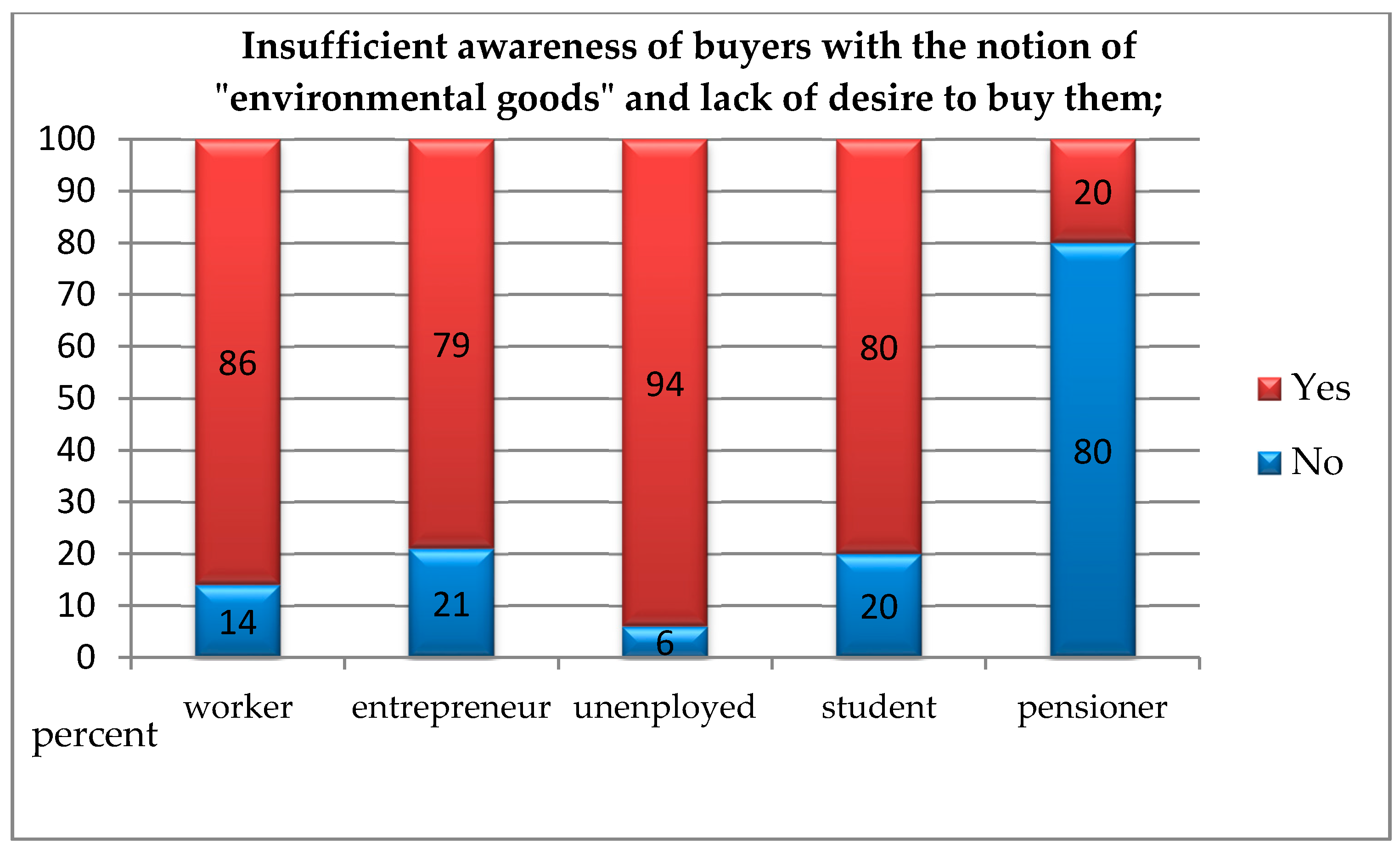 Ijerph 16 00859 g003
