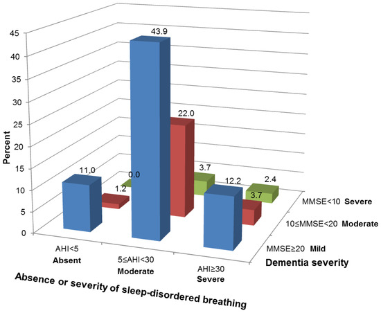 Ijerph 16 00863 g0a1