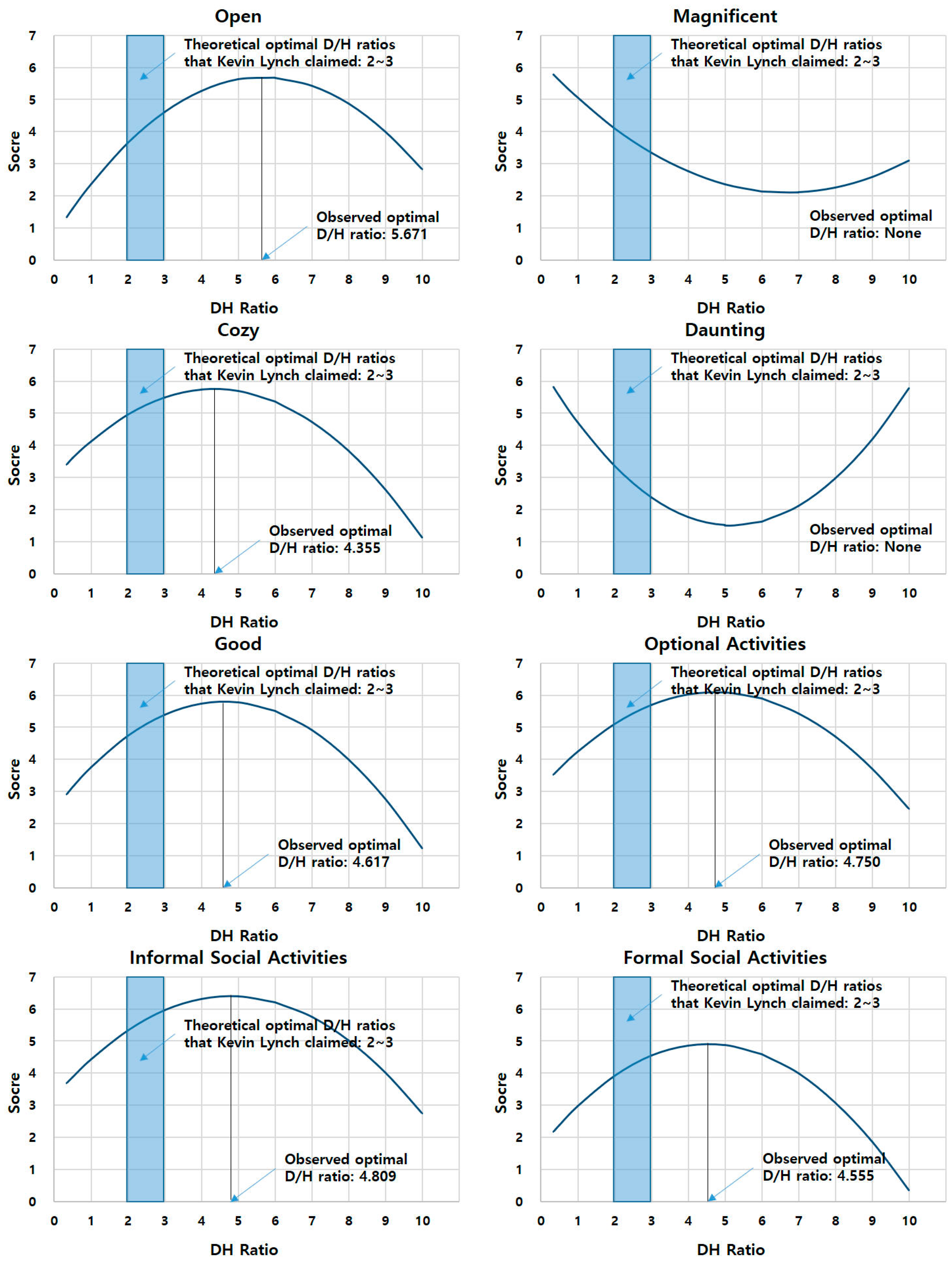 Ijerph 16 00865 g004