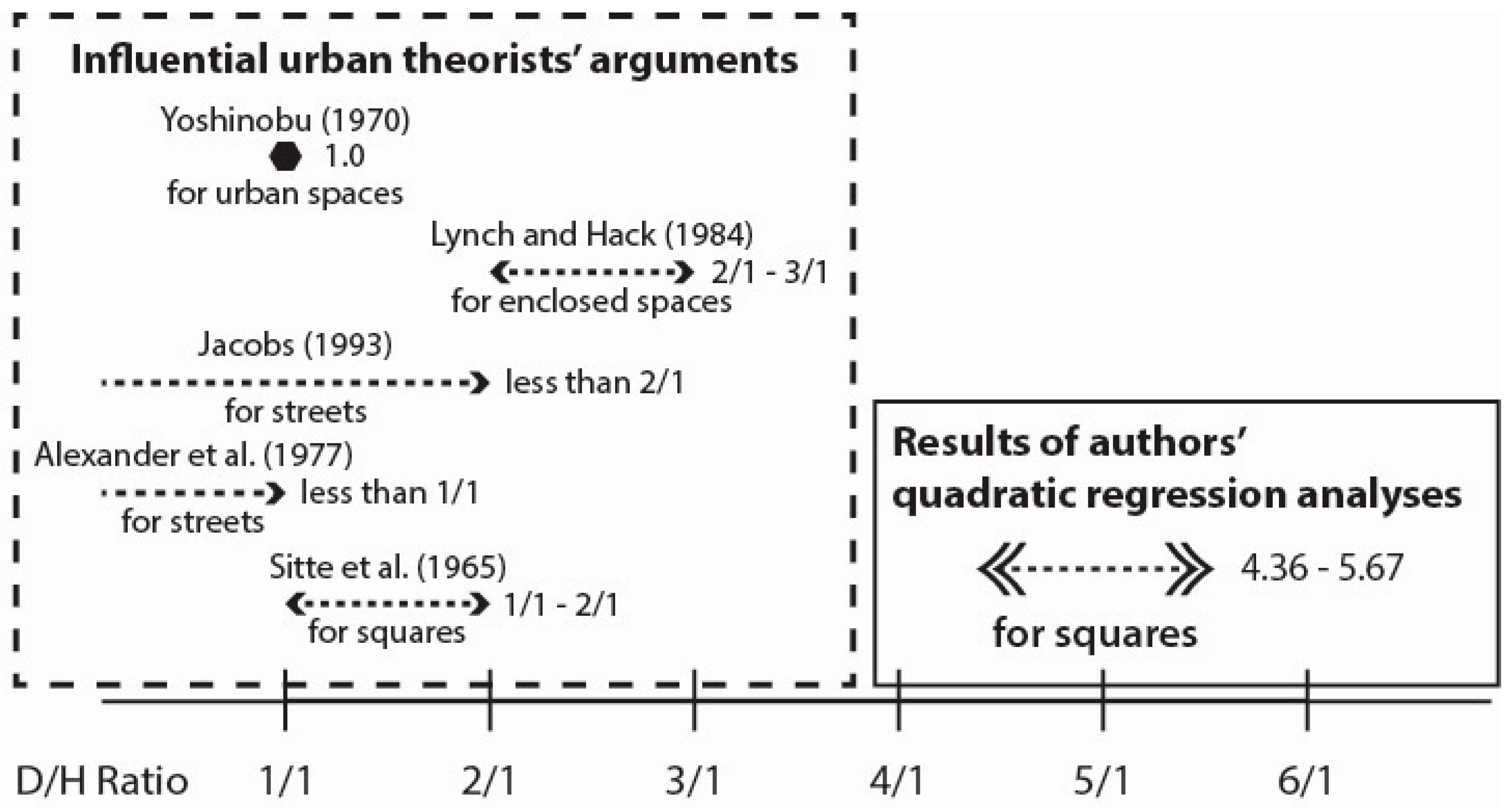 Ijerph 16 00865 g005