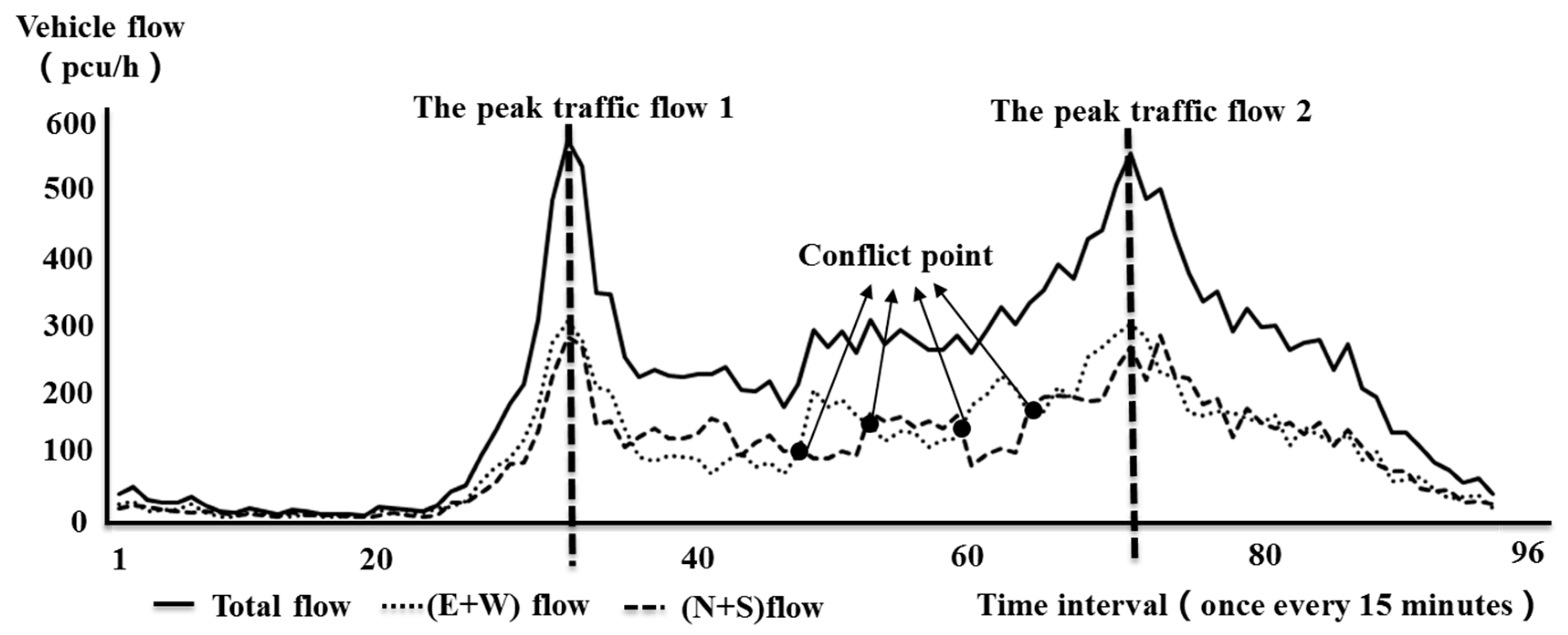 Ijerph 16 00870 g001