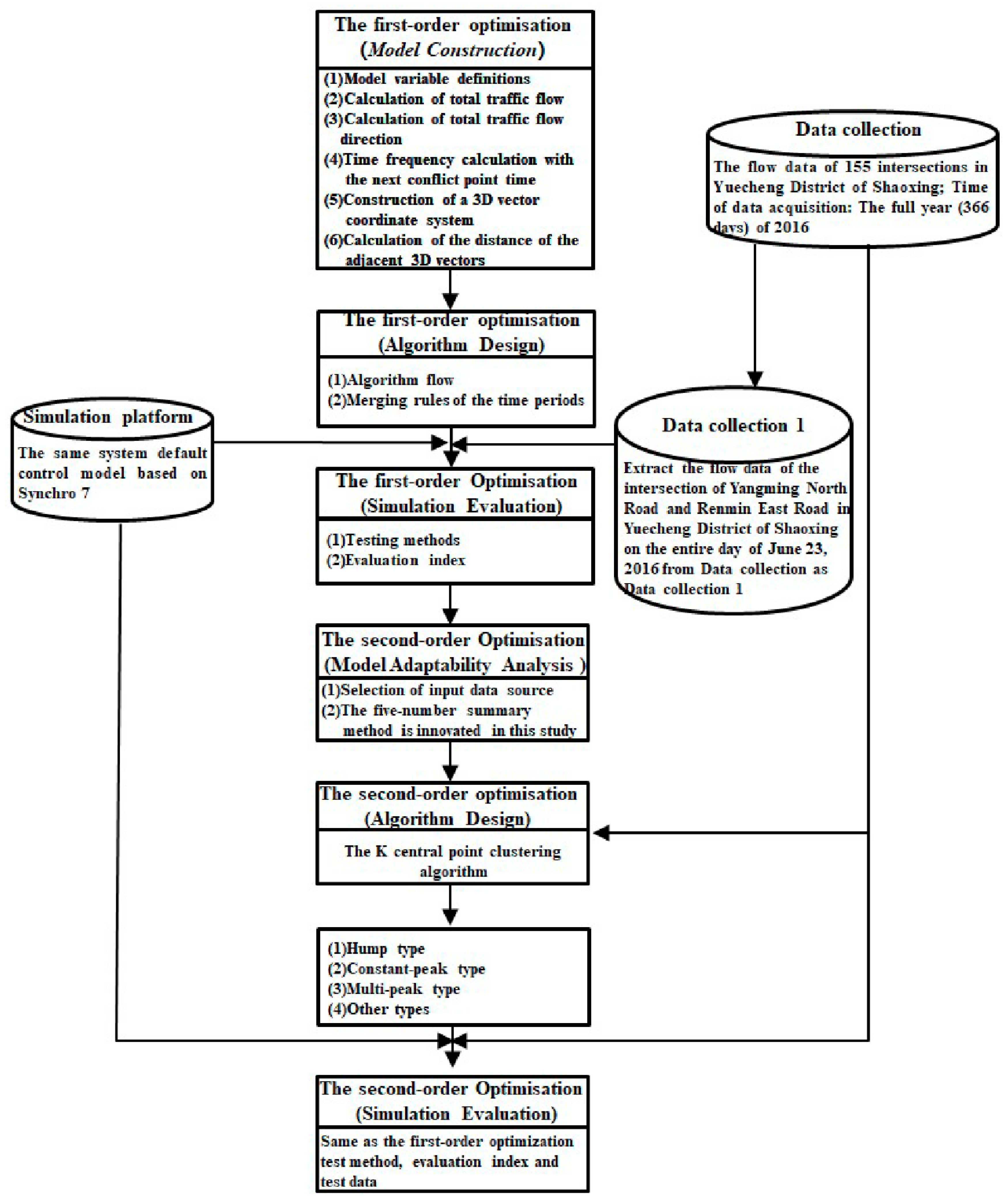 Ijerph 16 00870 g002