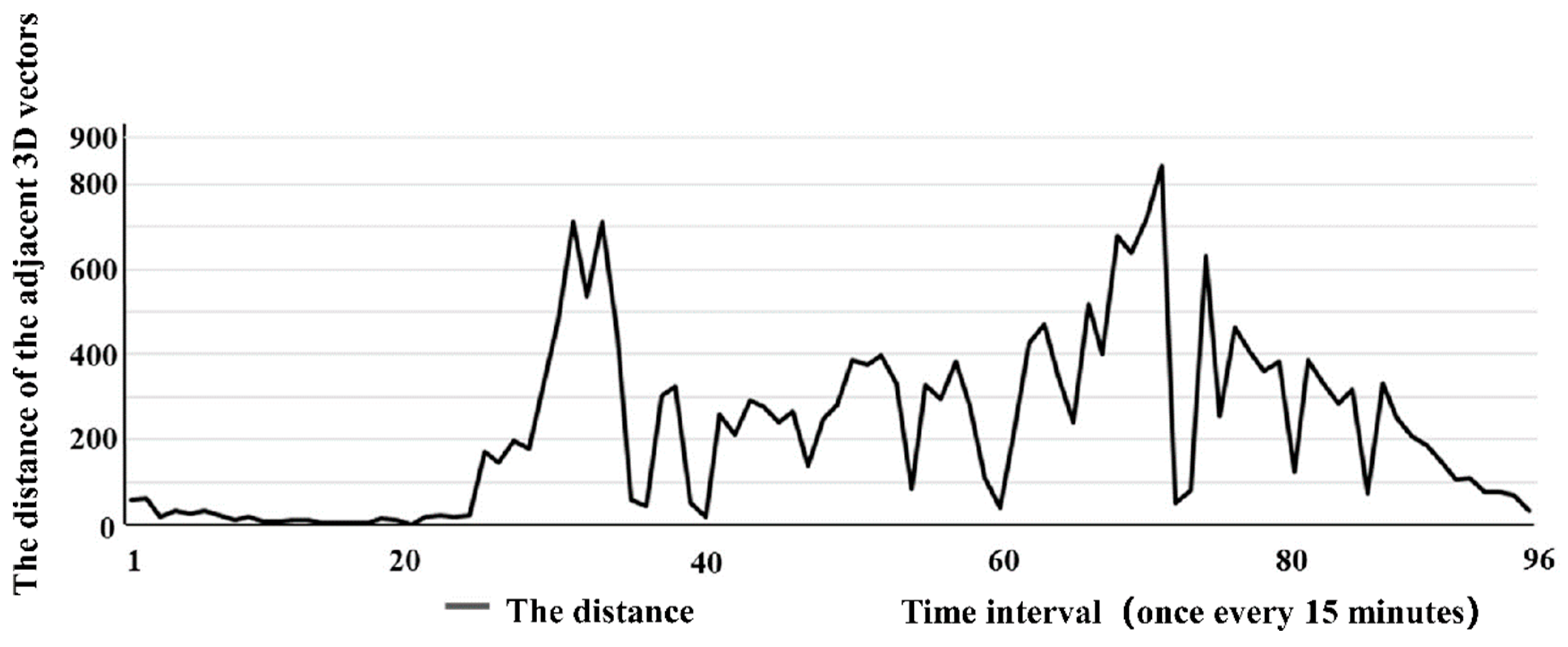 Ijerph 16 00870 g006