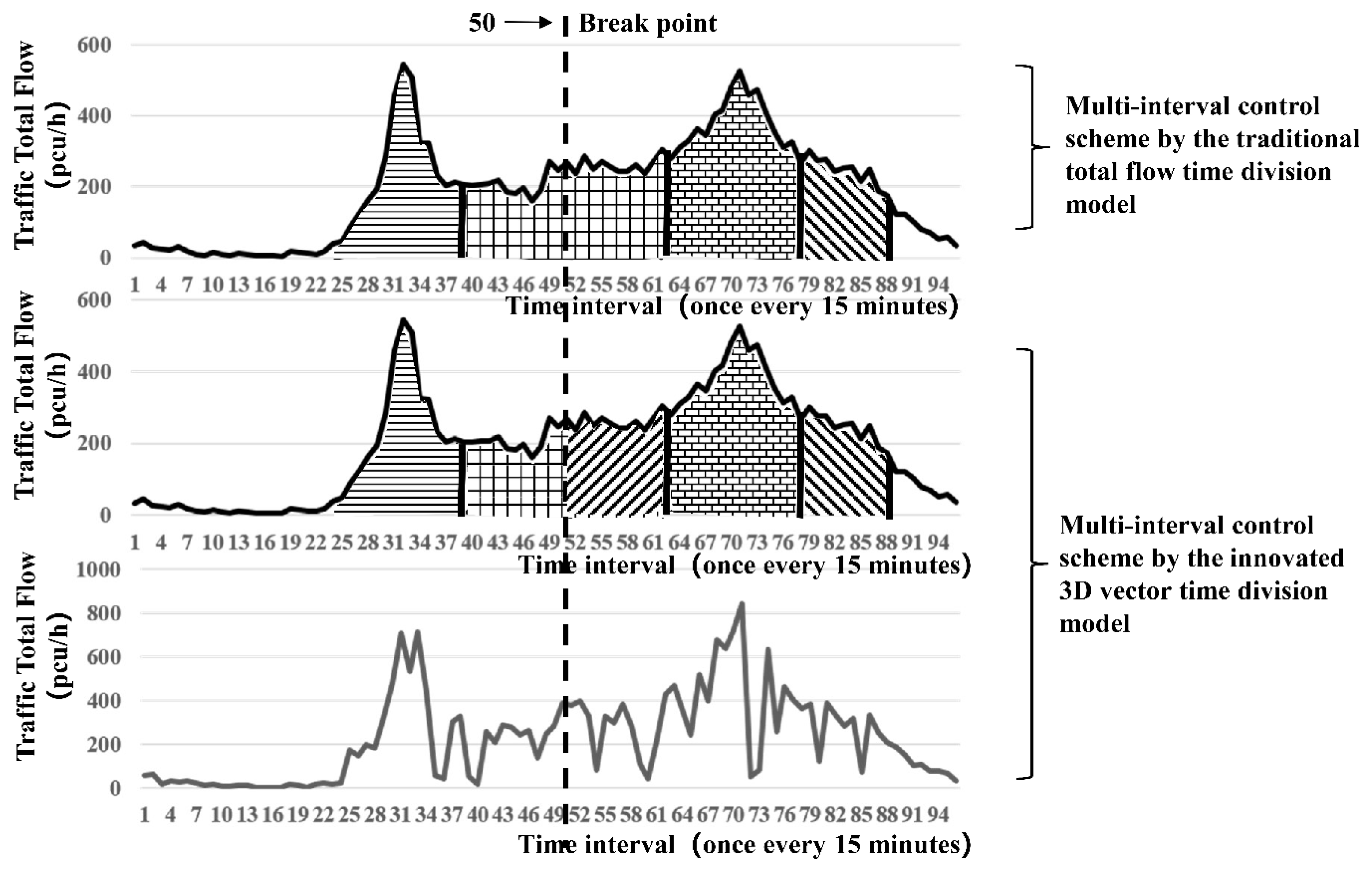 Ijerph 16 00870 g007