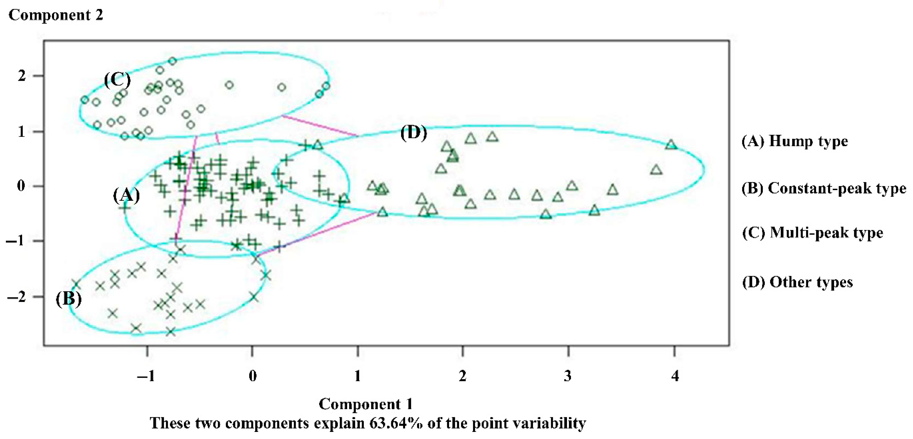 Ijerph 16 00870 g008