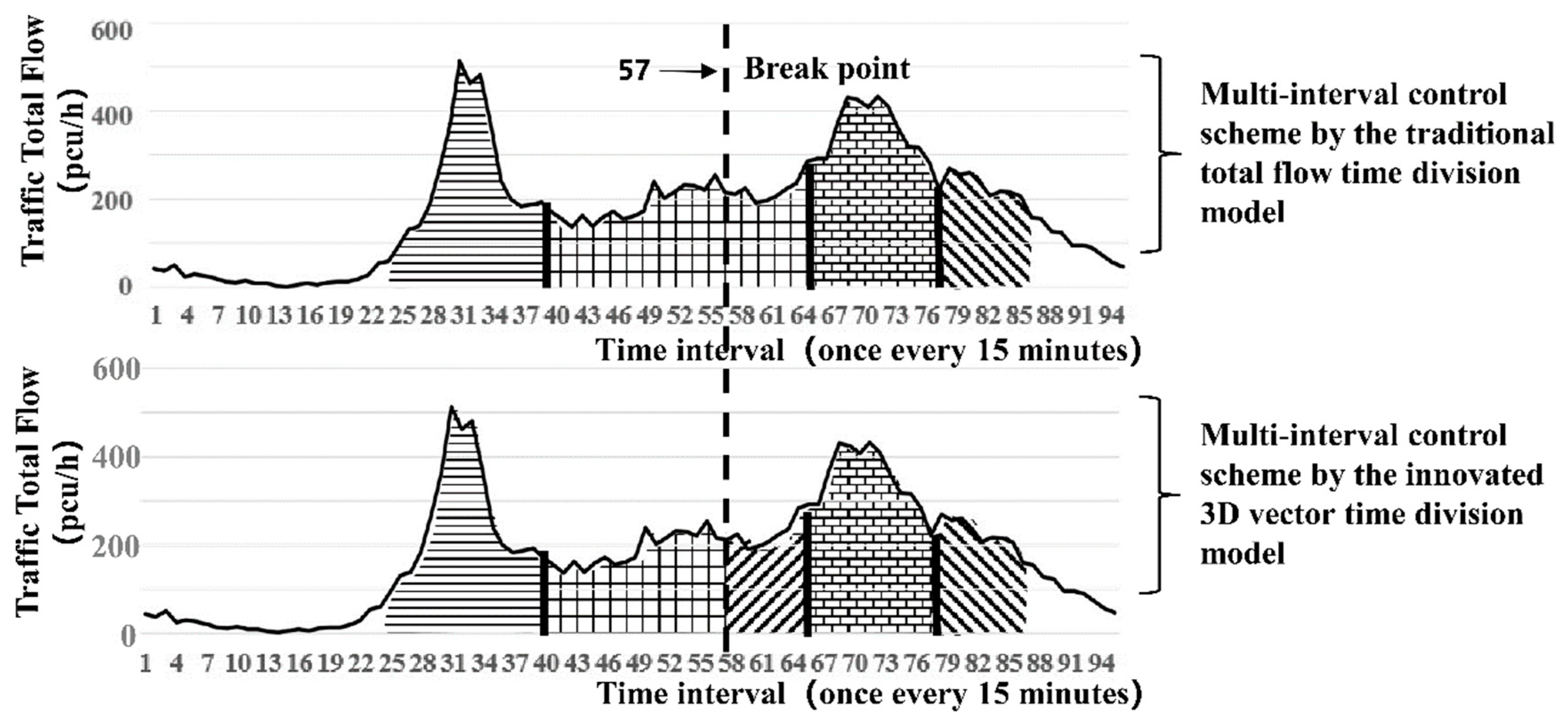 Ijerph 16 00870 g009