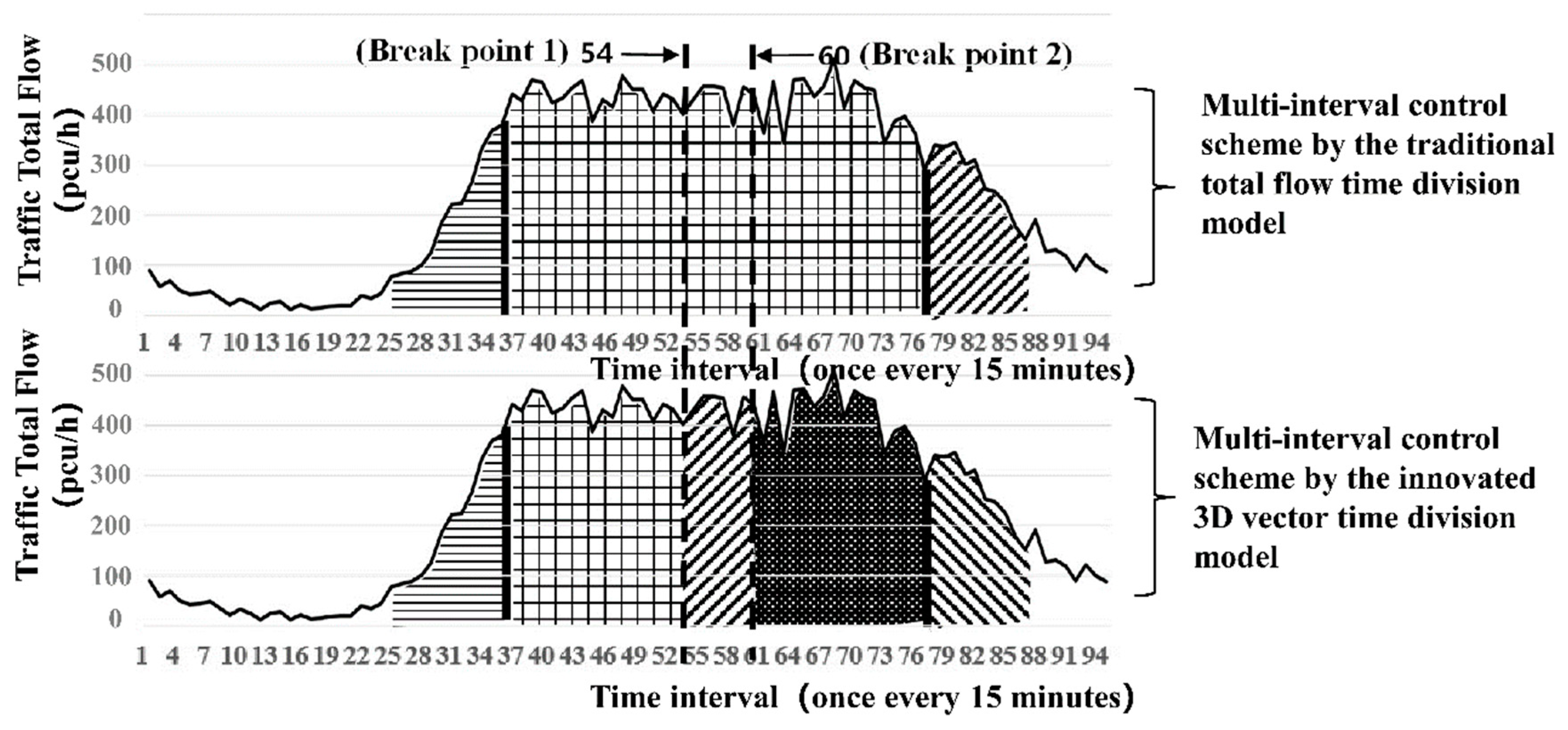 Ijerph 16 00870 g010