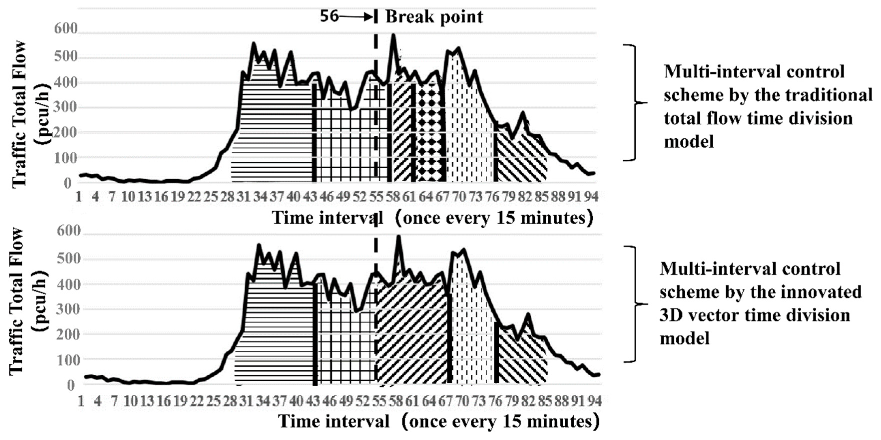 Ijerph 16 00870 g011