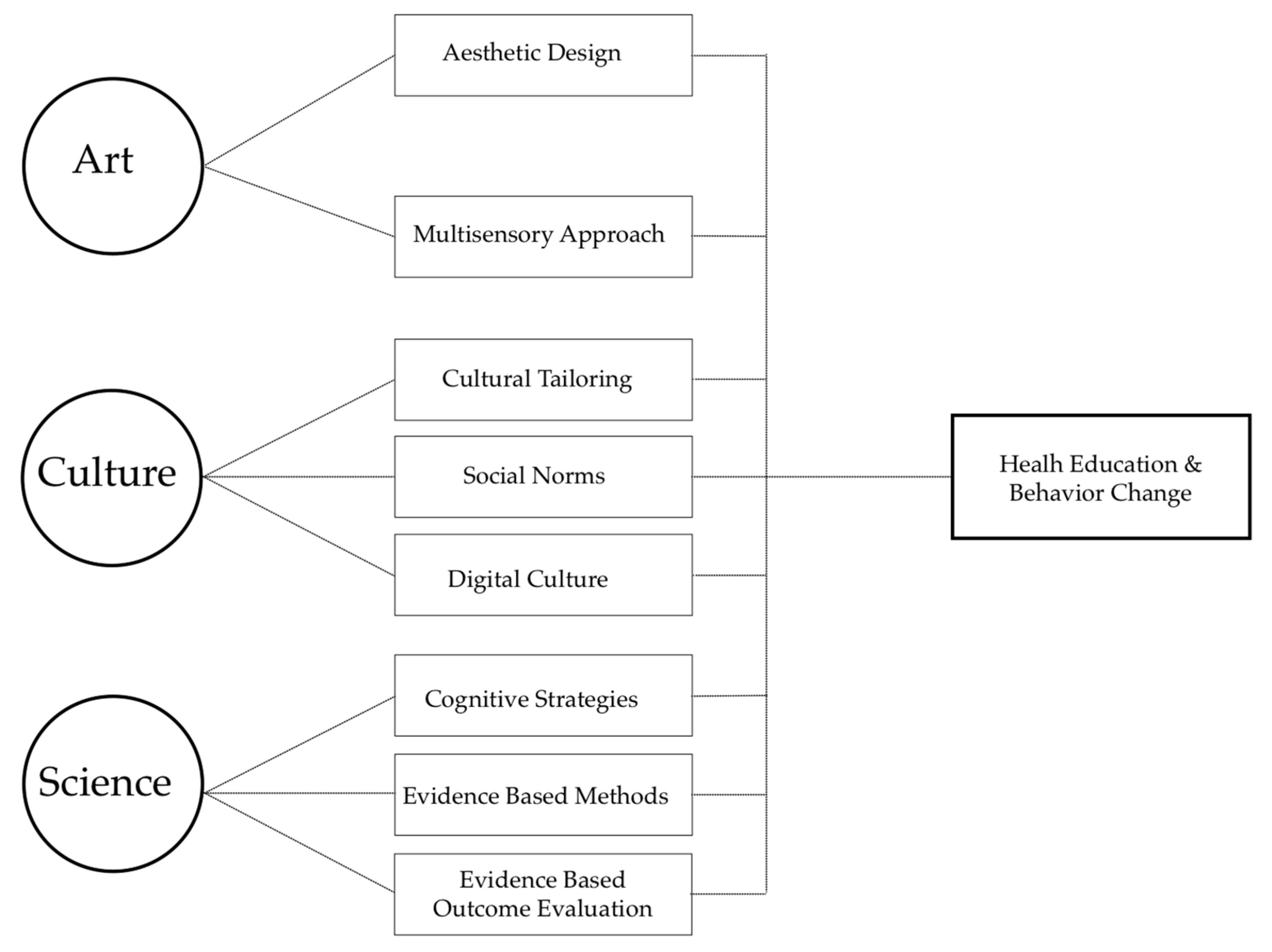 Ijerph 16 00872 g001