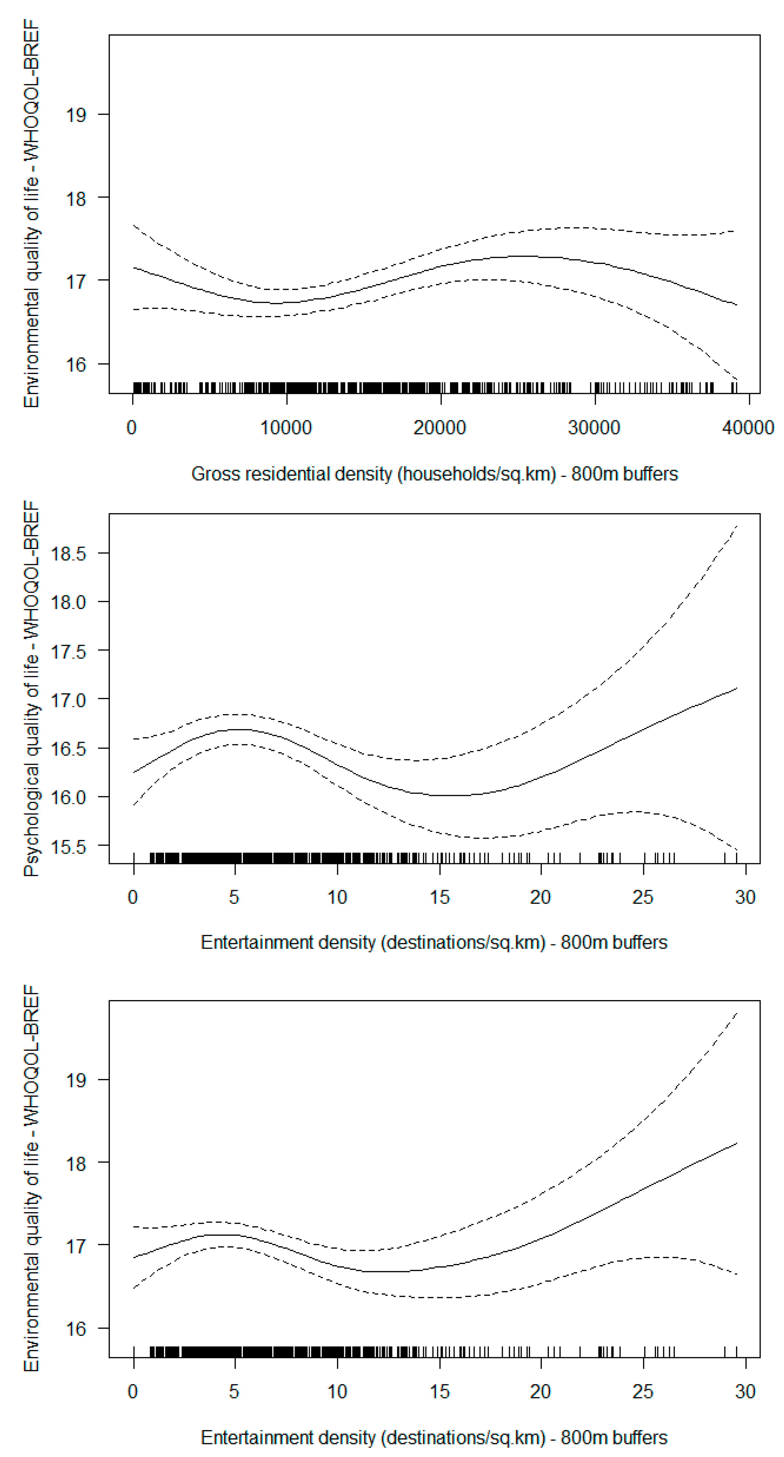 Ijerph 16 00876 g001