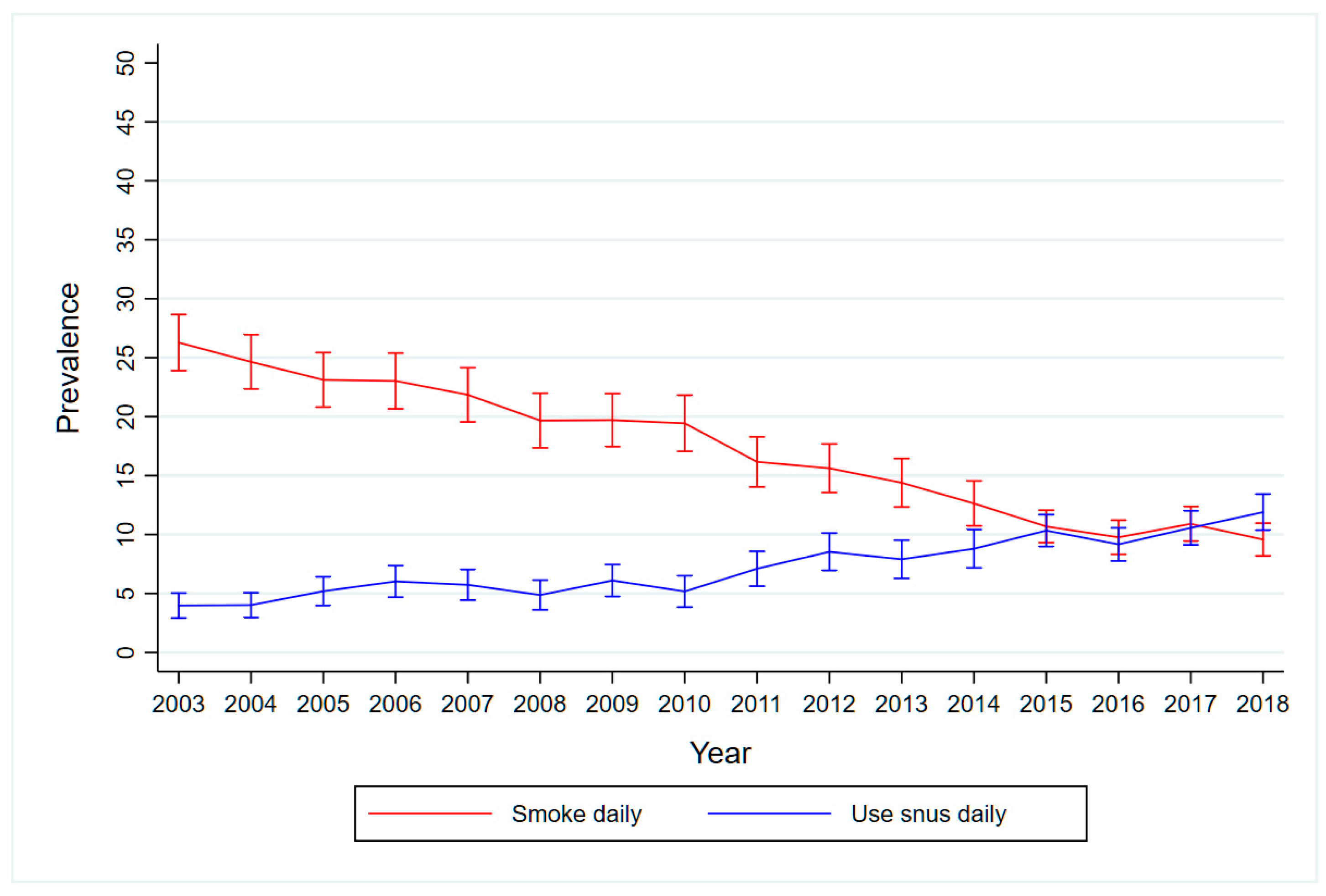 Ijerph 16 00879 g001 Ijerph 16 00879 g001