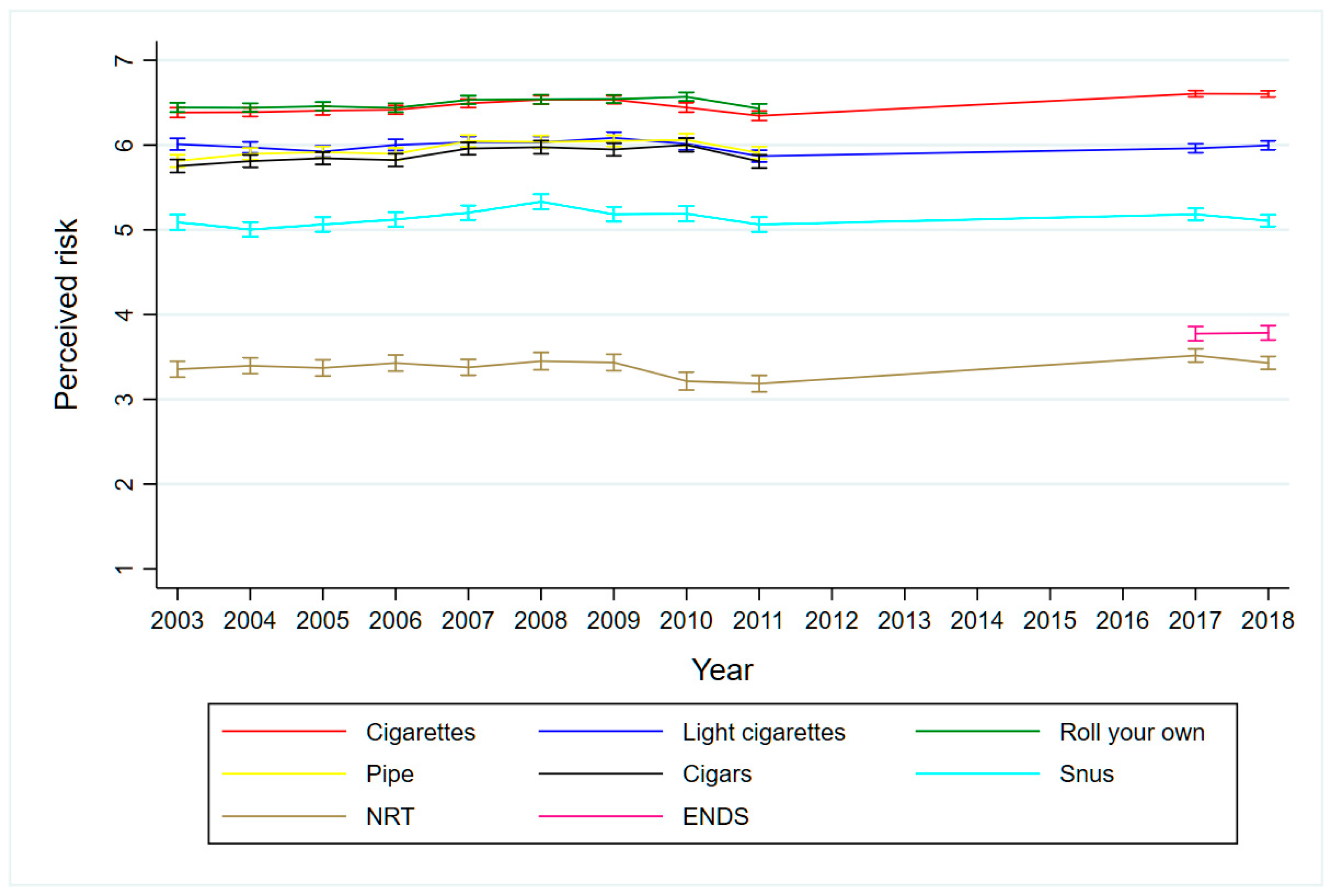 Ijerph 16 00879 g002 Ijerph 16 00879 g002