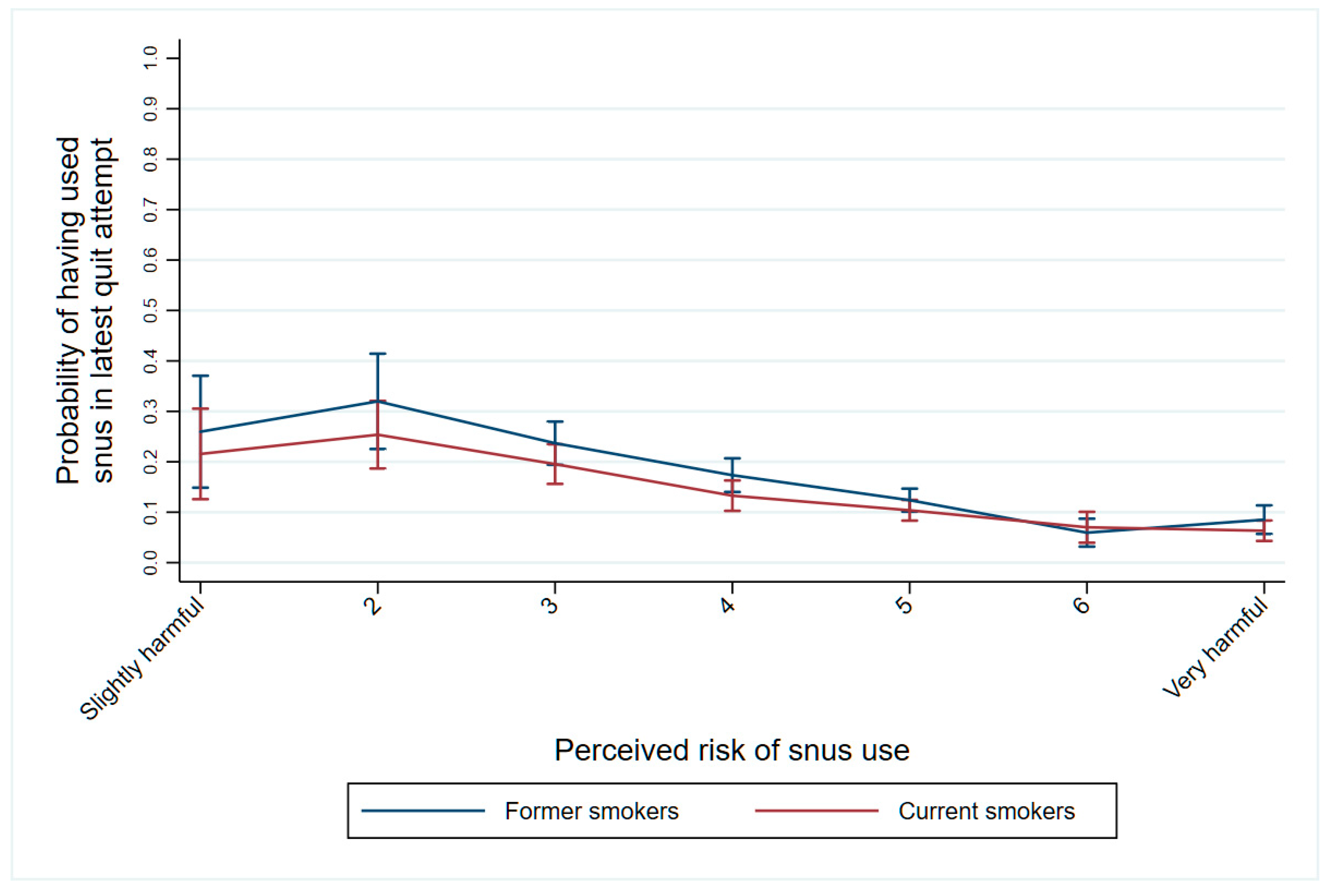 Ijerph 16 00879 g003 Ijerph 16 00879 g003