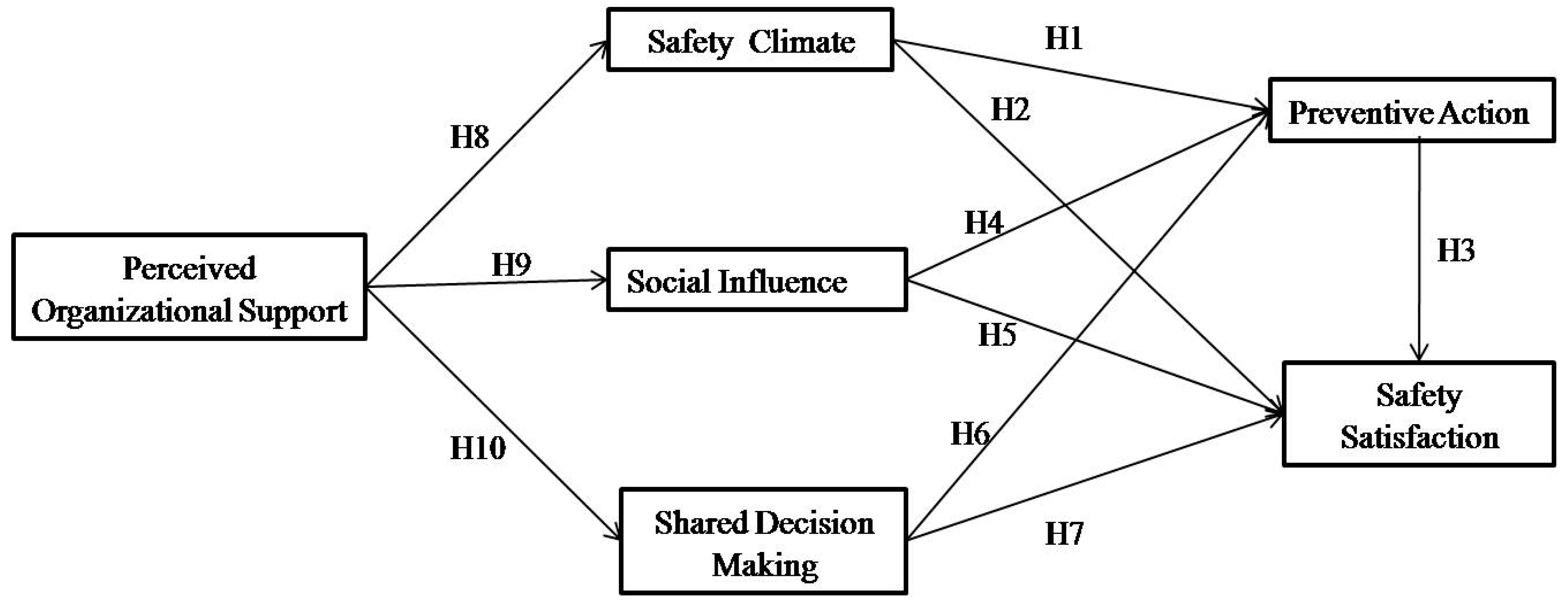 Ijerph 16 00882 g001 Ijerph 16 00882 g001