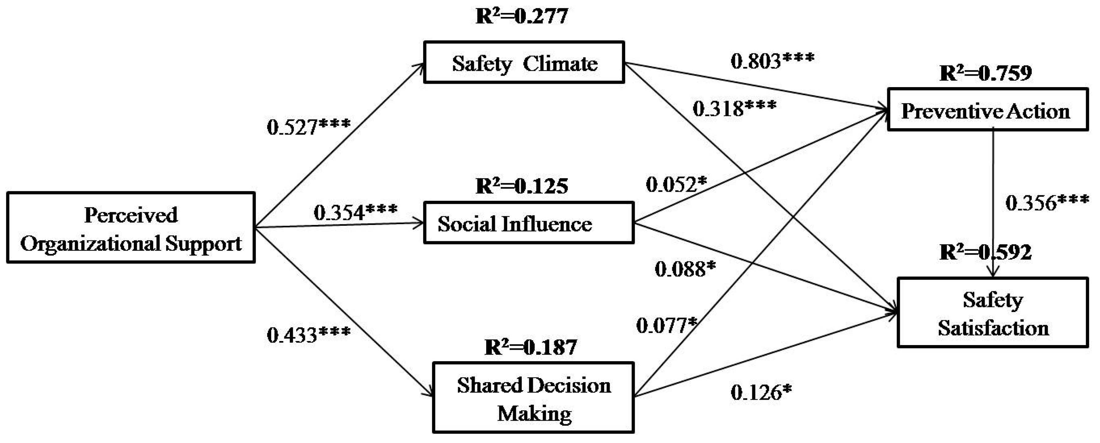 Ijerph 16 00882 g002 Ijerph 16 00882 g002