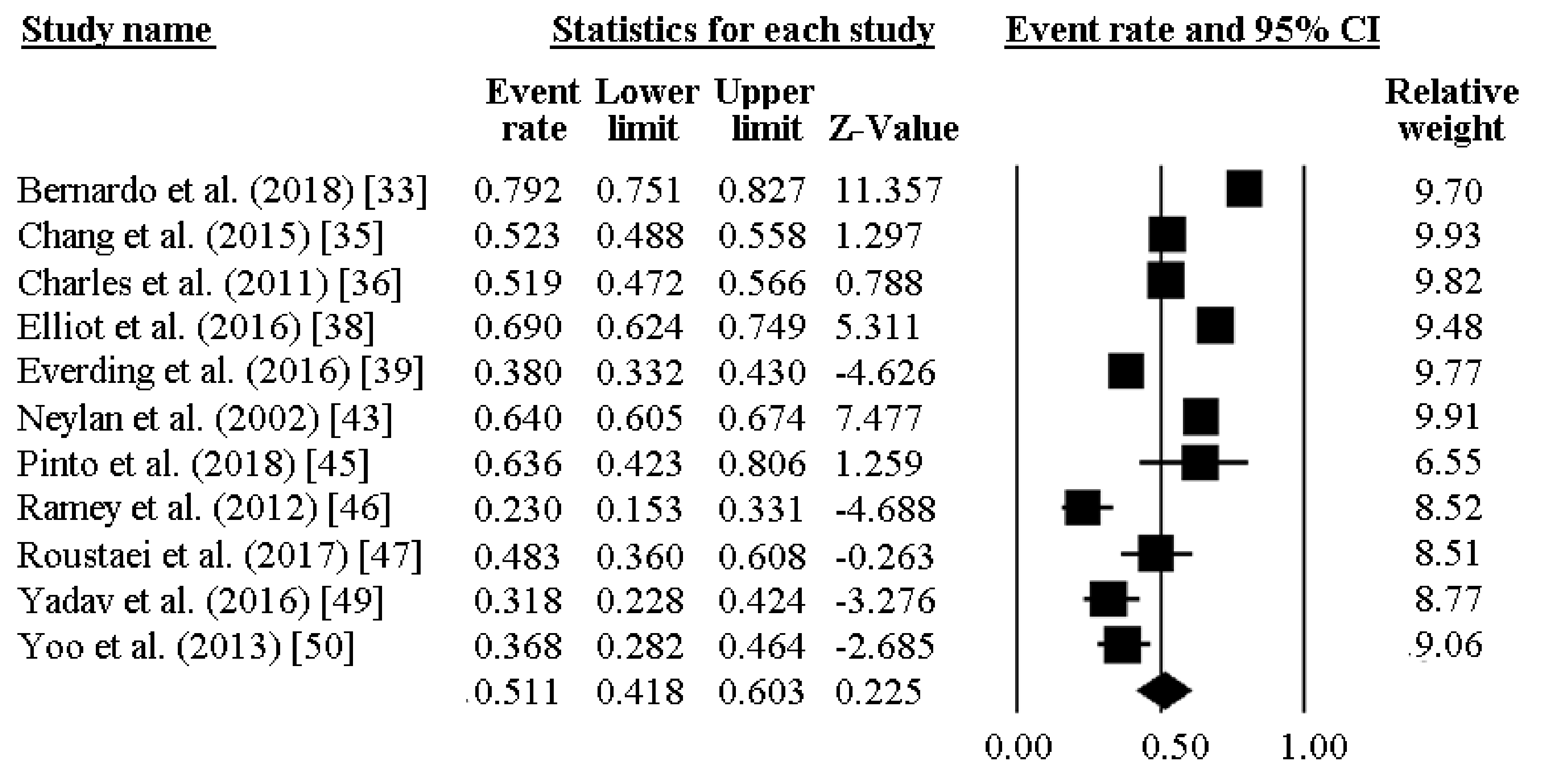 Ijerph 16 00885 g002