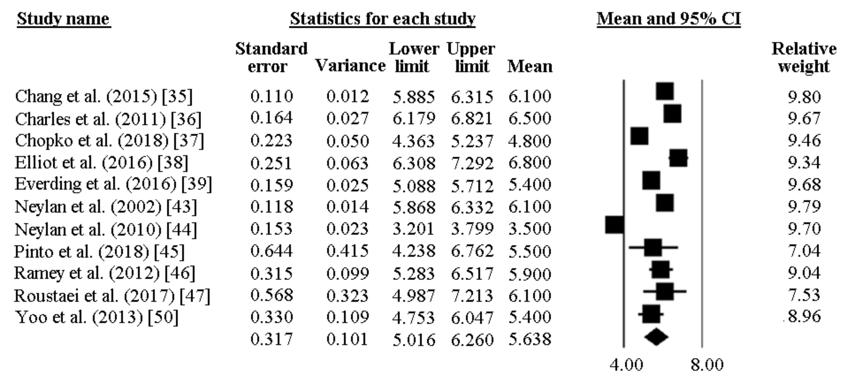Ijerph 16 00885 g006