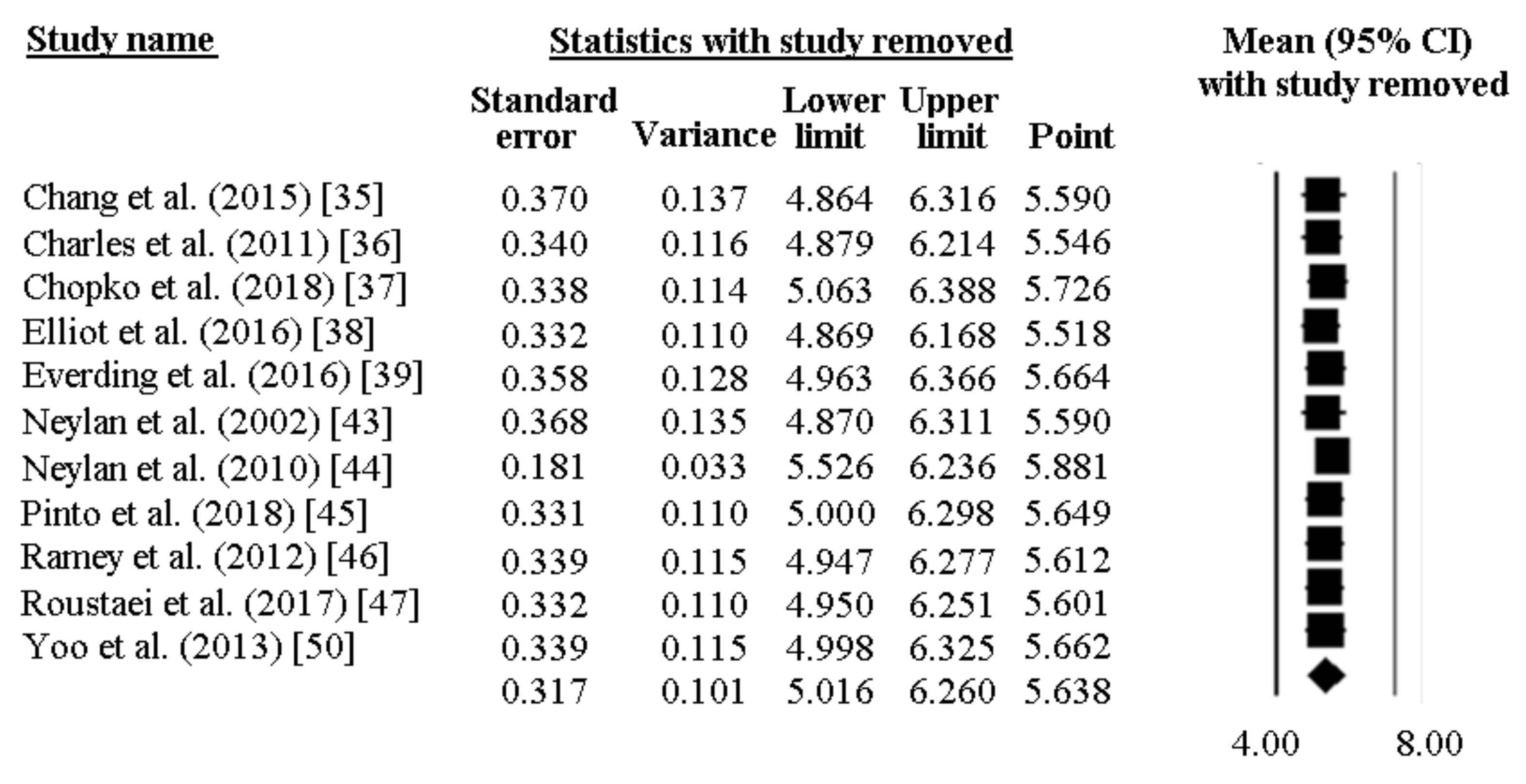 Ijerph 16 00885 g007