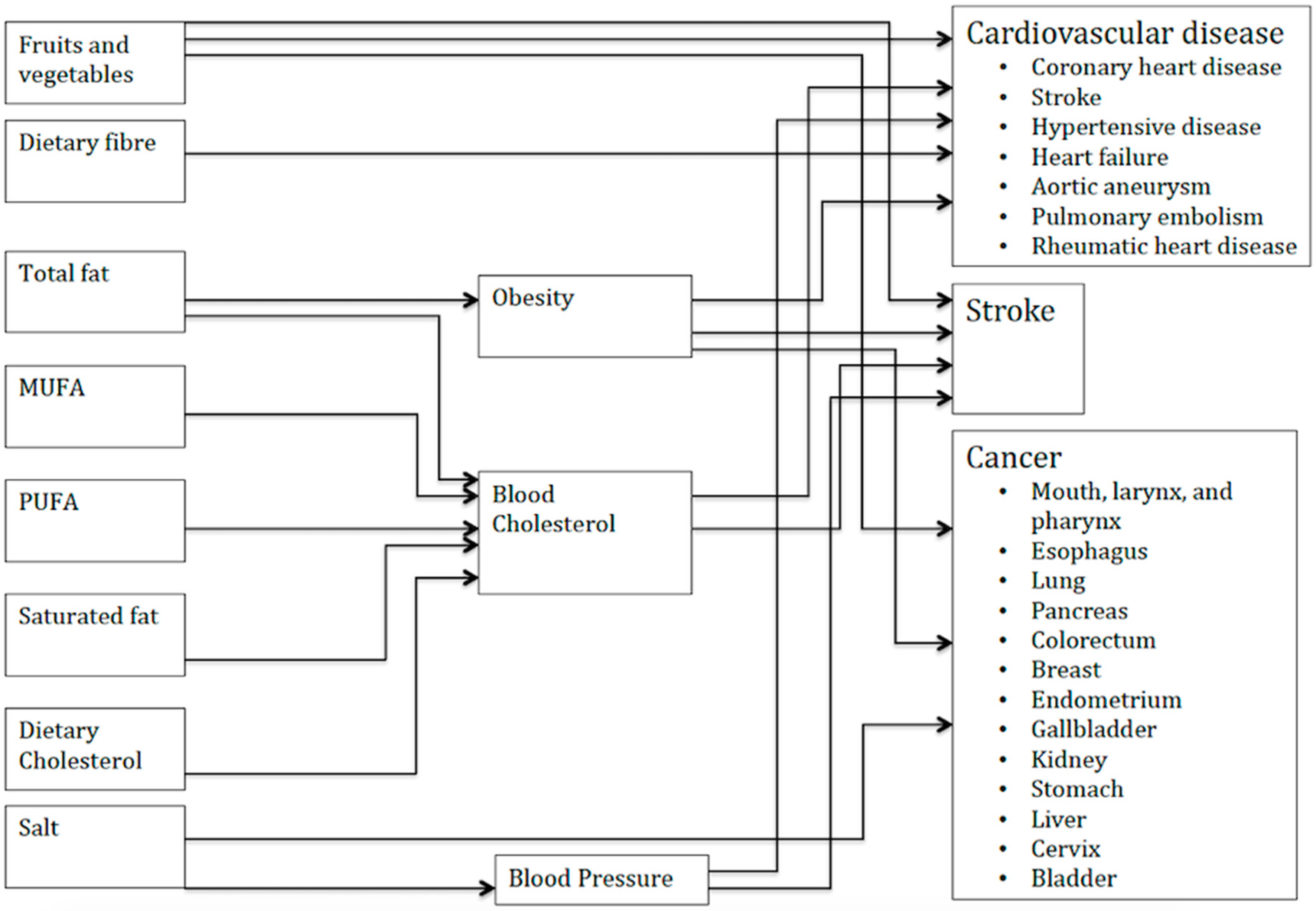 Ijerph 16 00890 g001