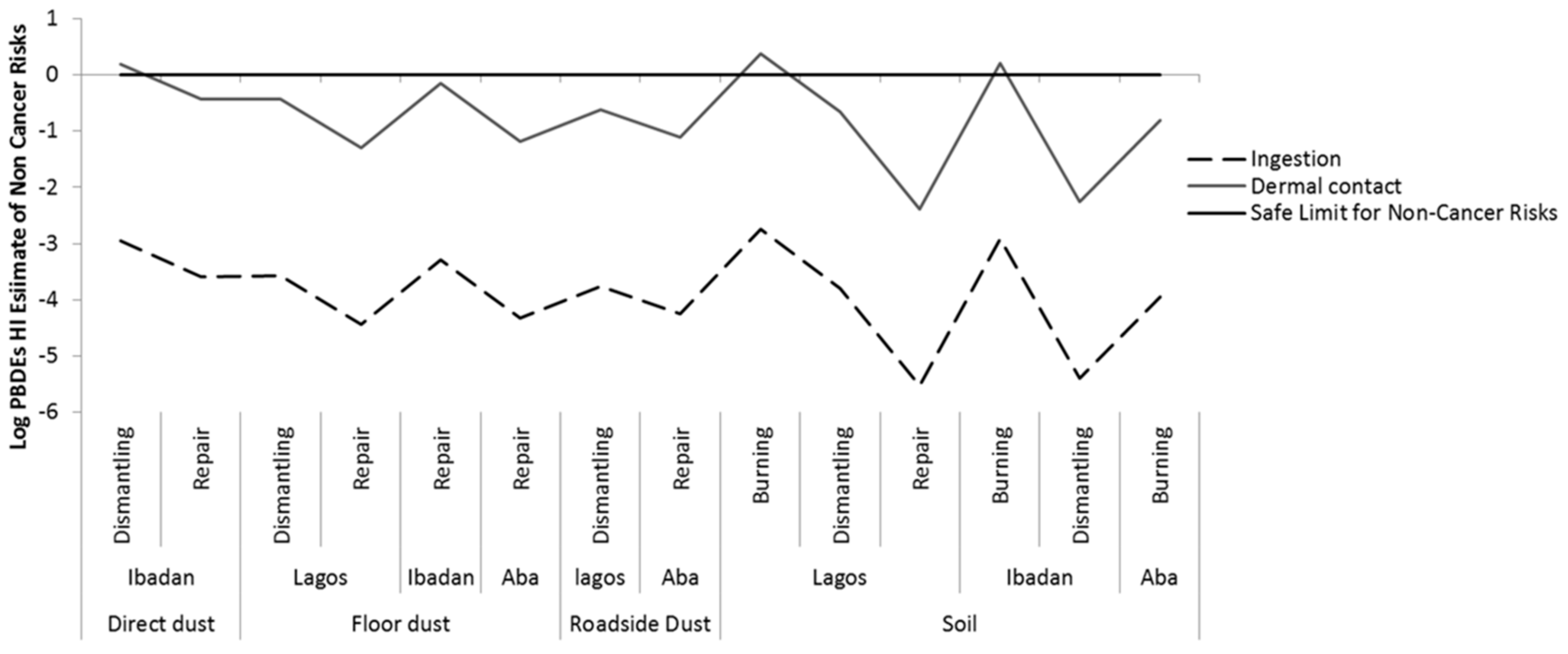 Ijerph 16 00906 g002