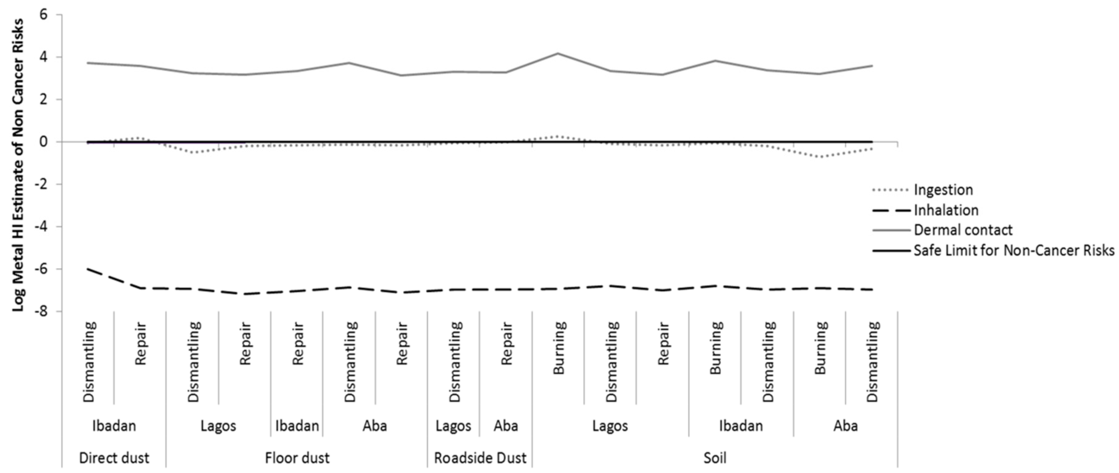 Ijerph 16 00906 g003