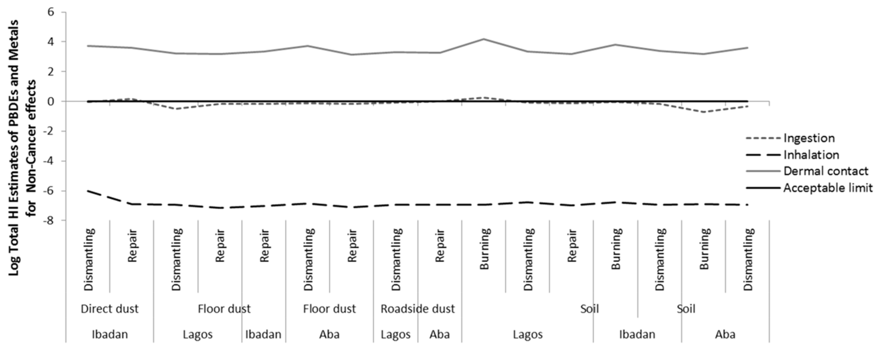 Ijerph 16 00906 g004