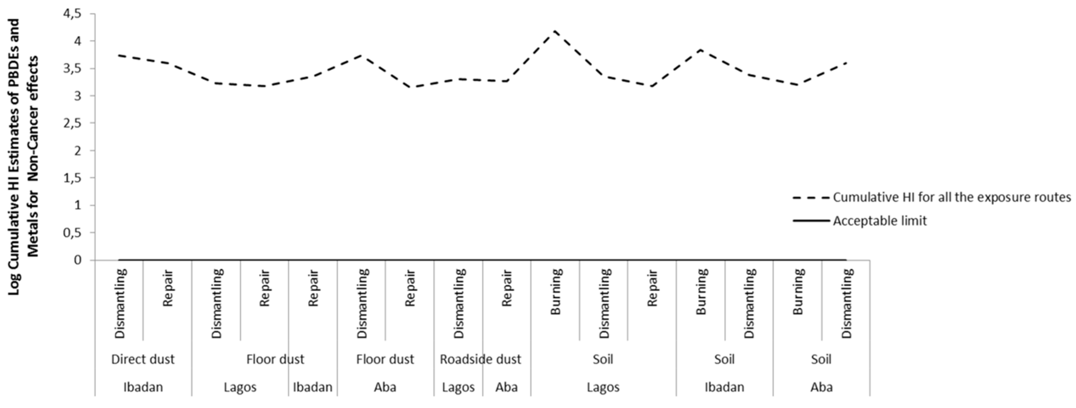 Ijerph 16 00906 g005
