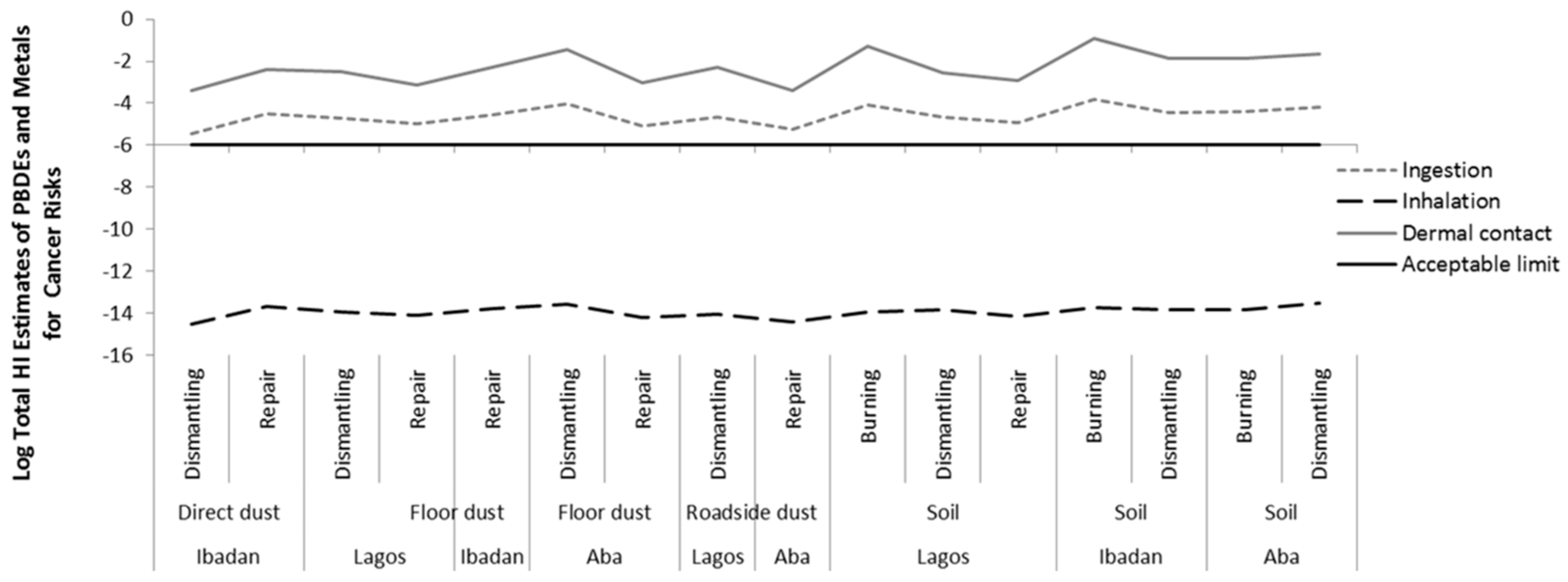 Ijerph 16 00906 g008