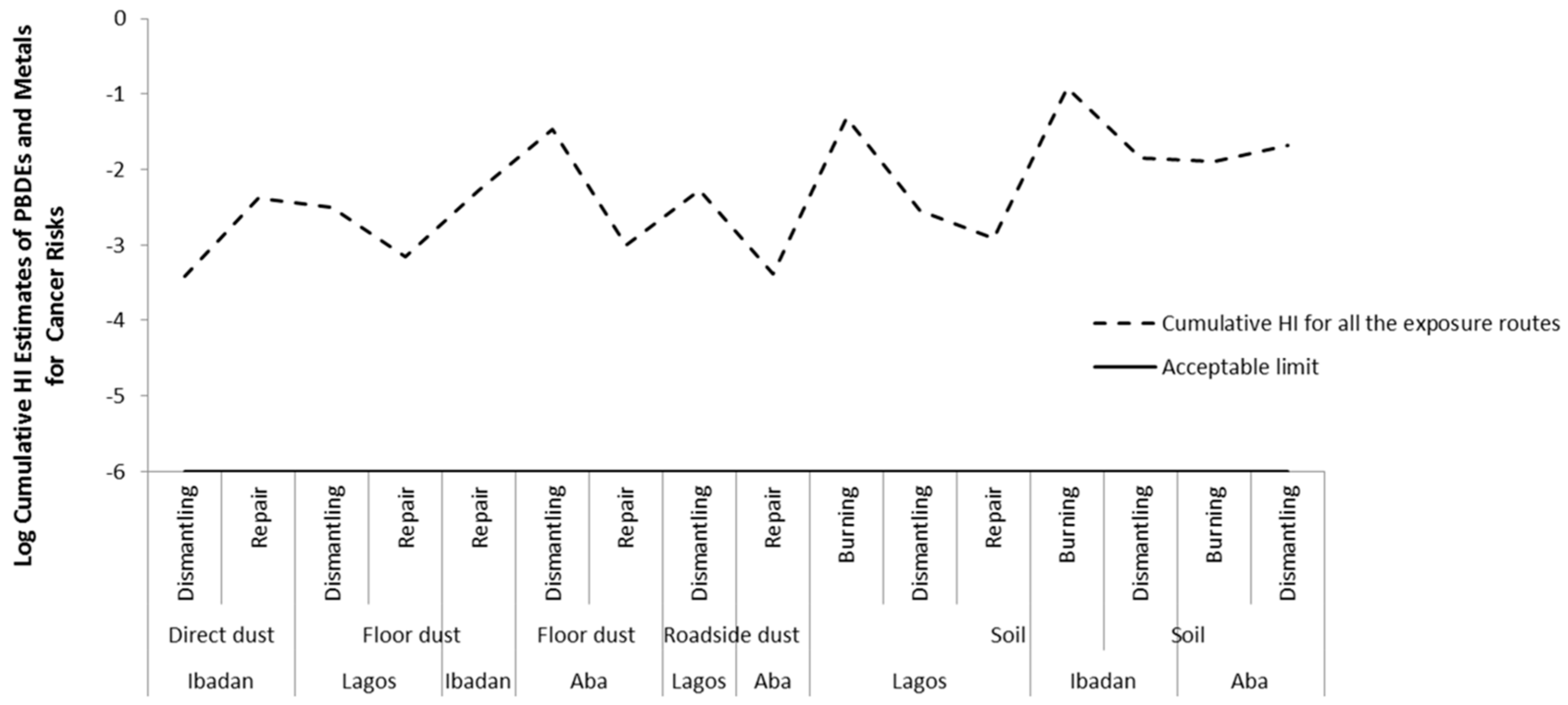 Ijerph 16 00906 g009