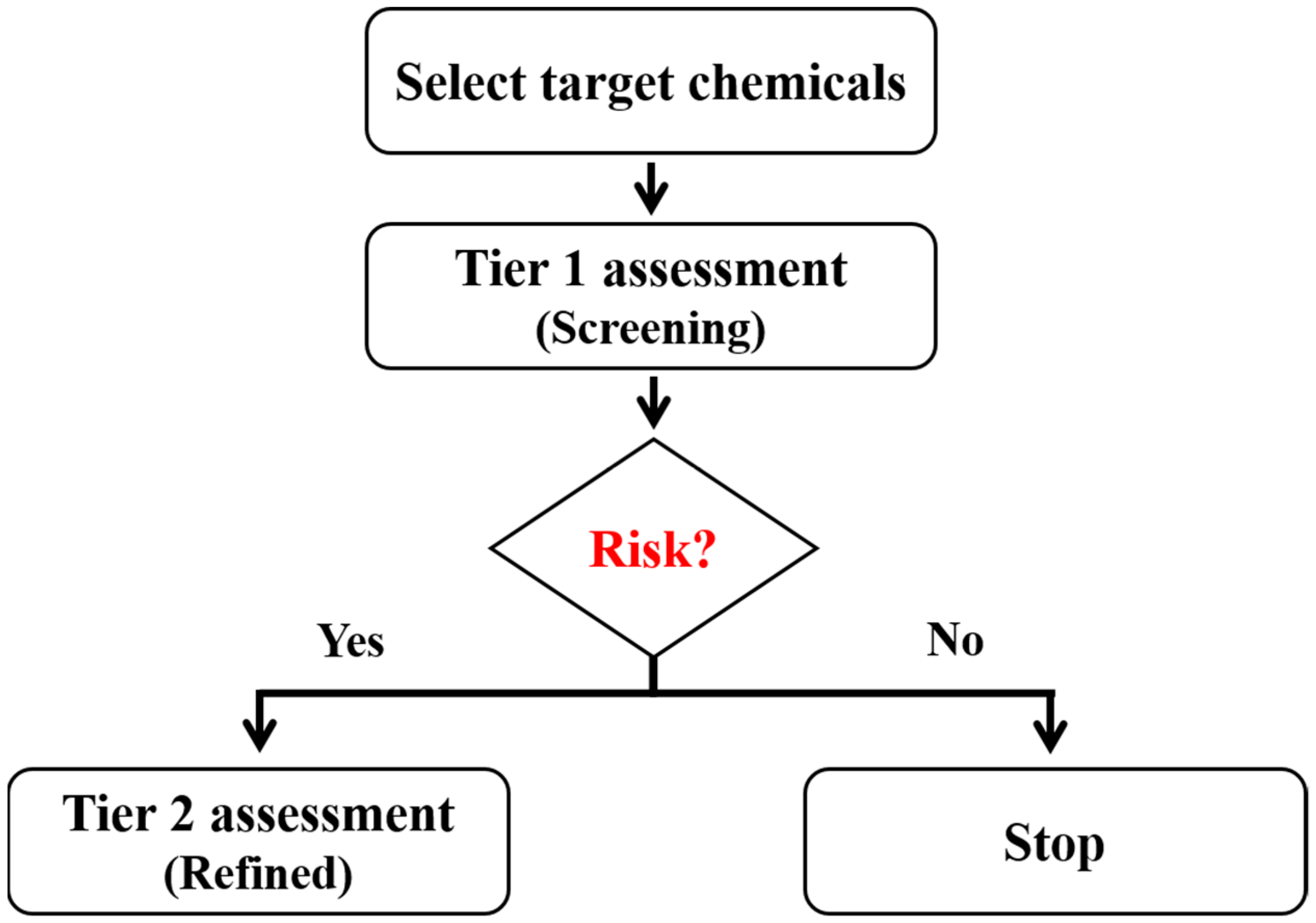 Ijerph 16 00913 g001