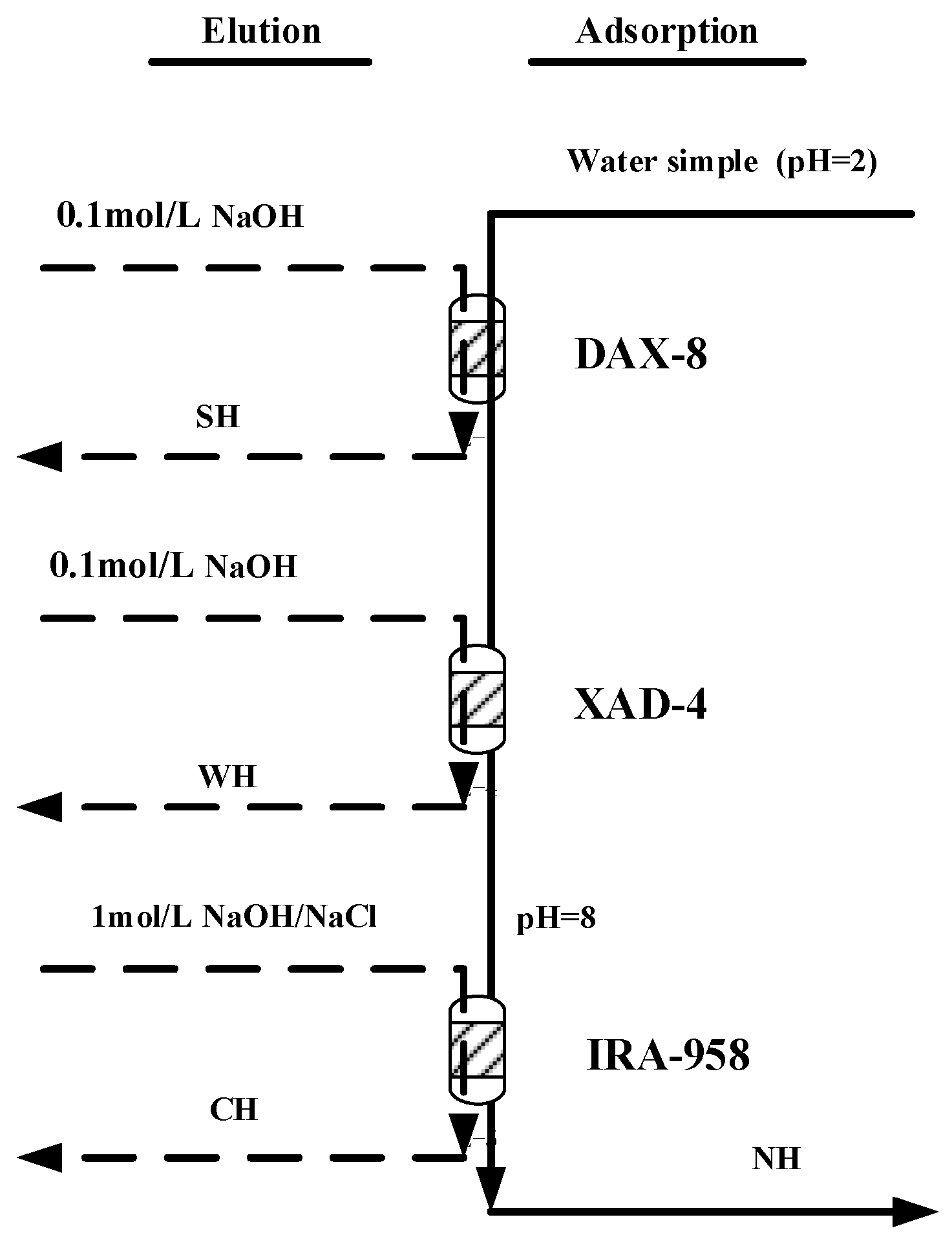 Ijerph 16 00929 g002