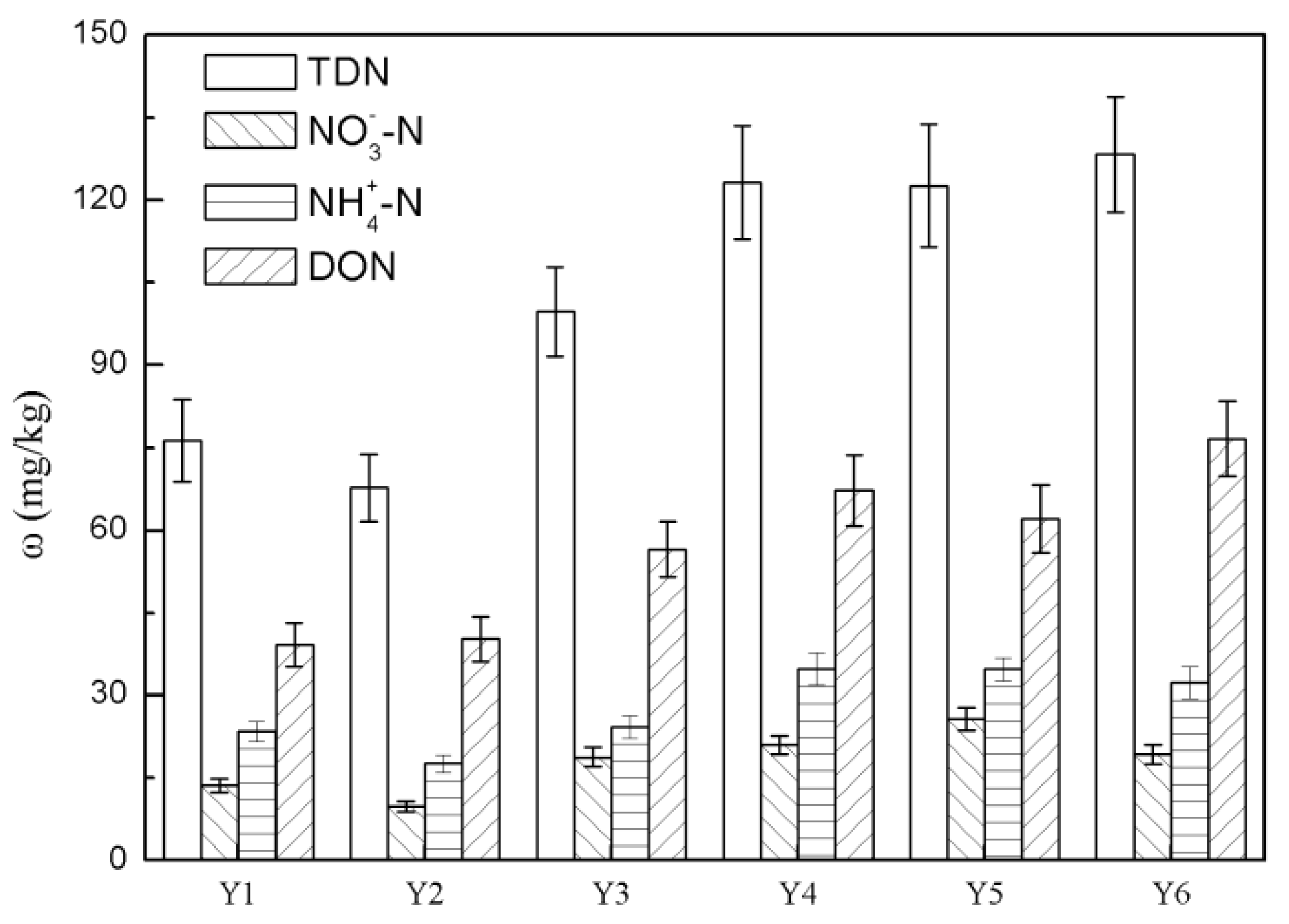 Ijerph 16 00929 g003