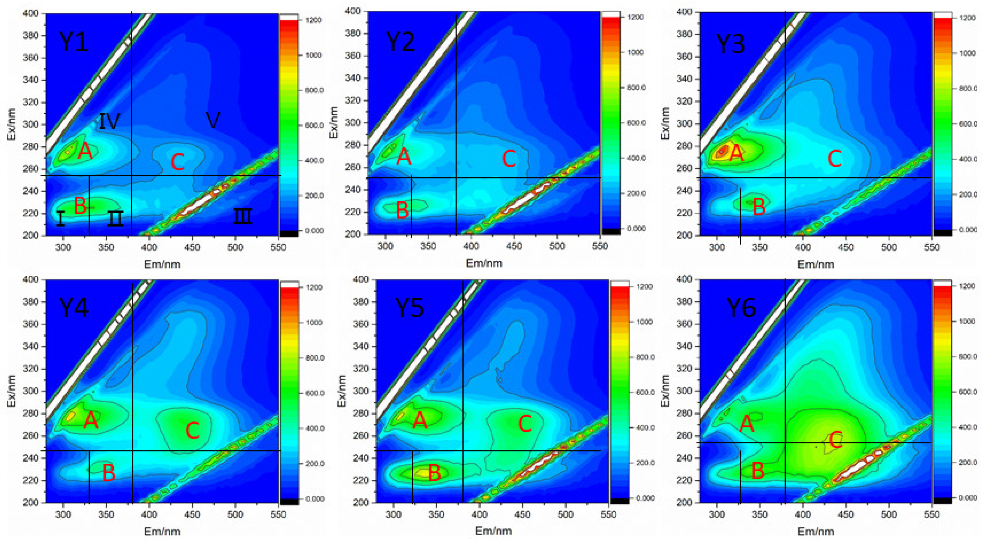Ijerph 16 00929 g006