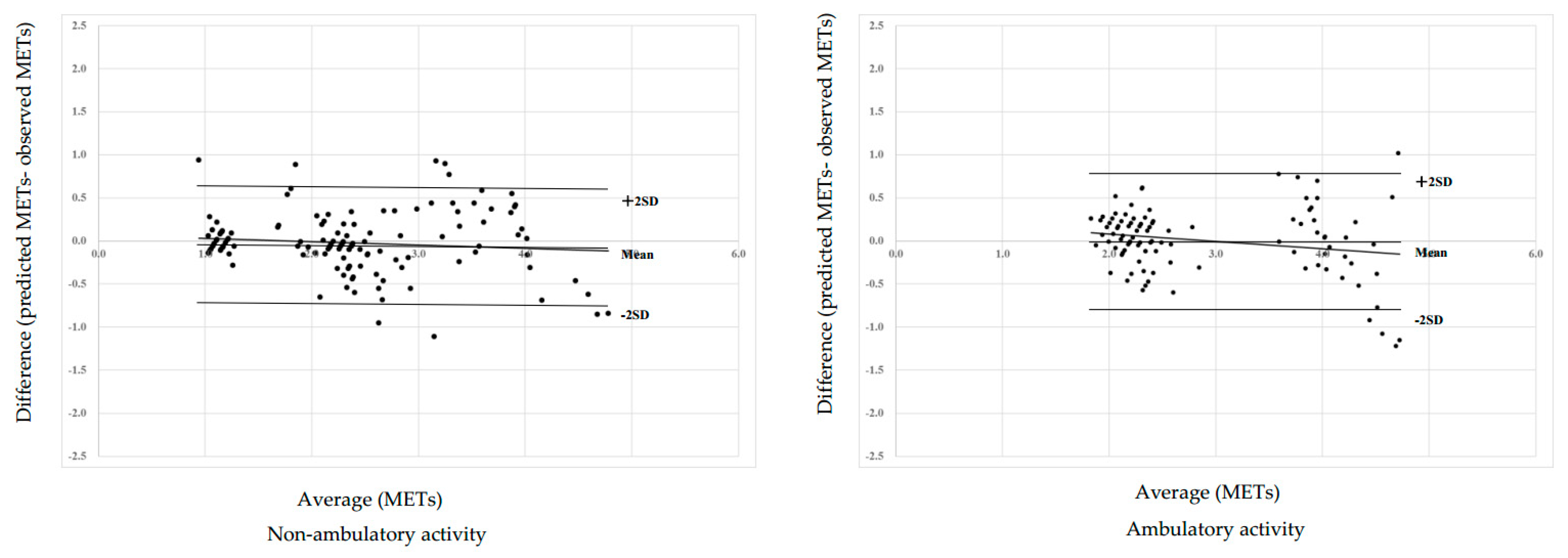 Ijerph 16 00931 g002