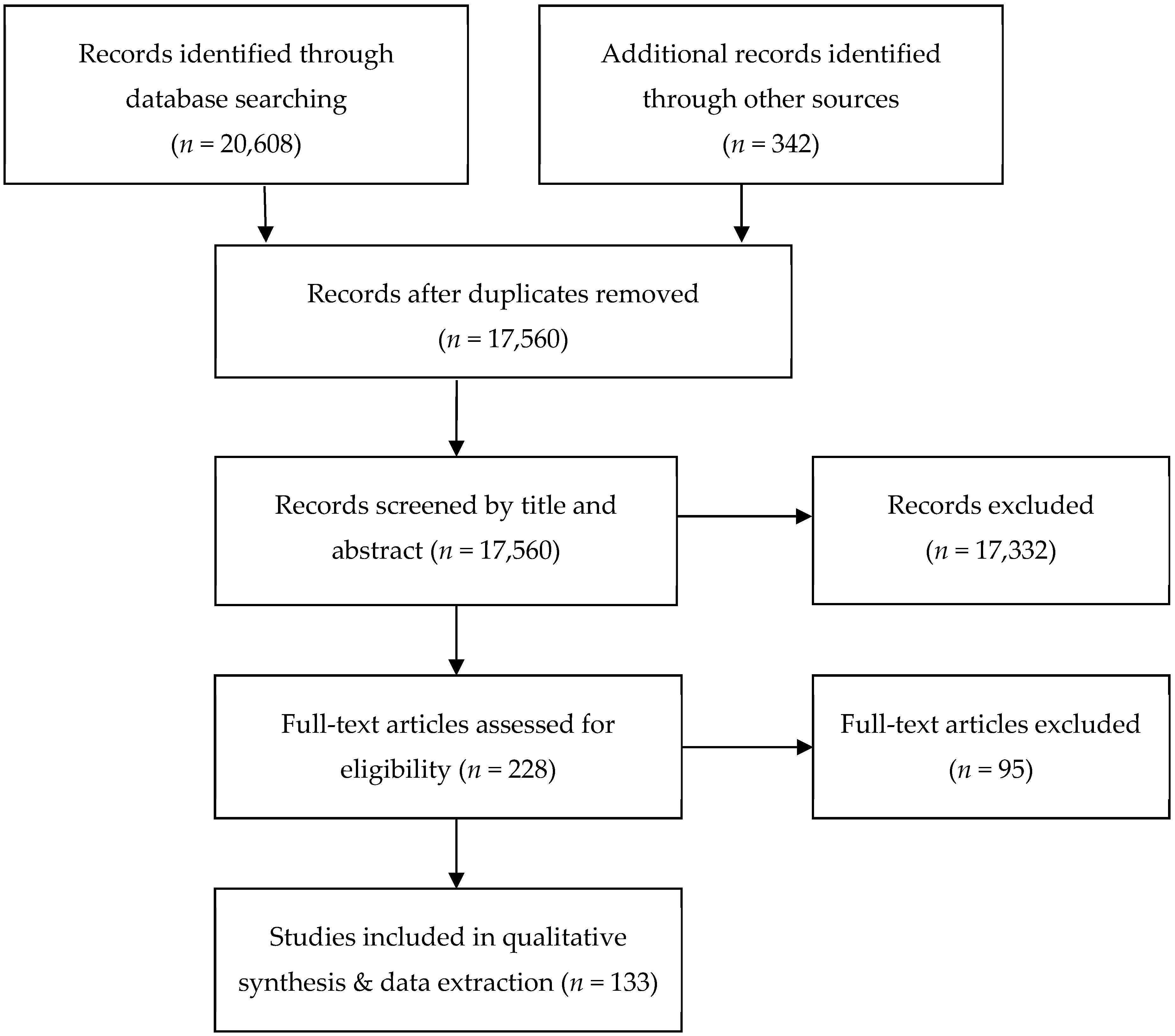 Ijerph 16 00937 g001