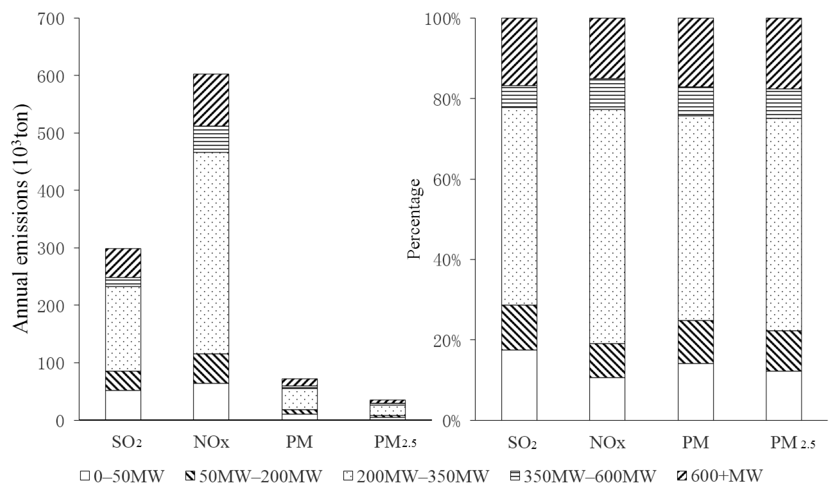 Ijerph 16 00938 g004