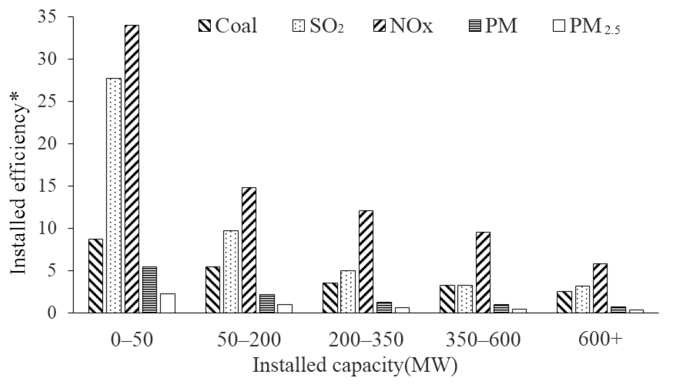 Ijerph 16 00938 g005