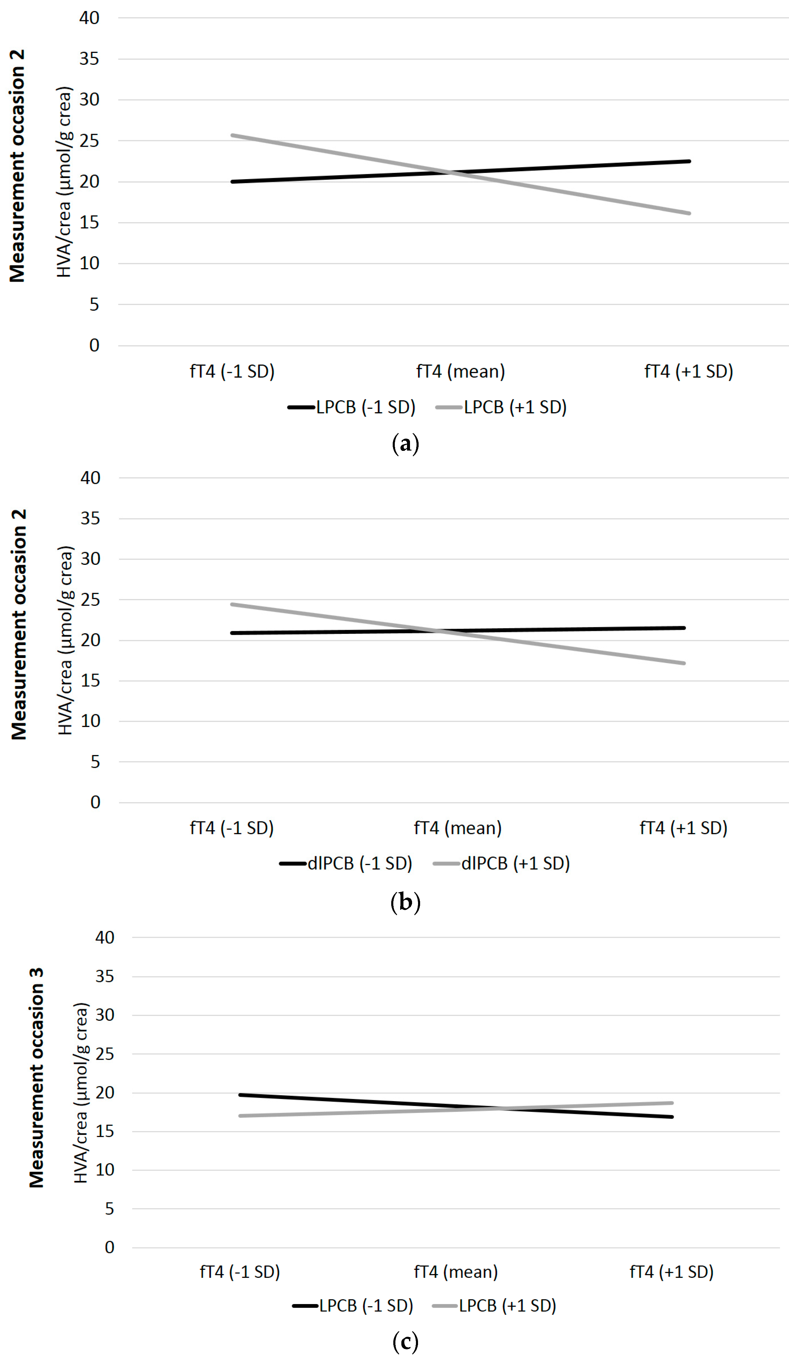Ijerph 16 00950 g002 Ijerph 16 00950 g002